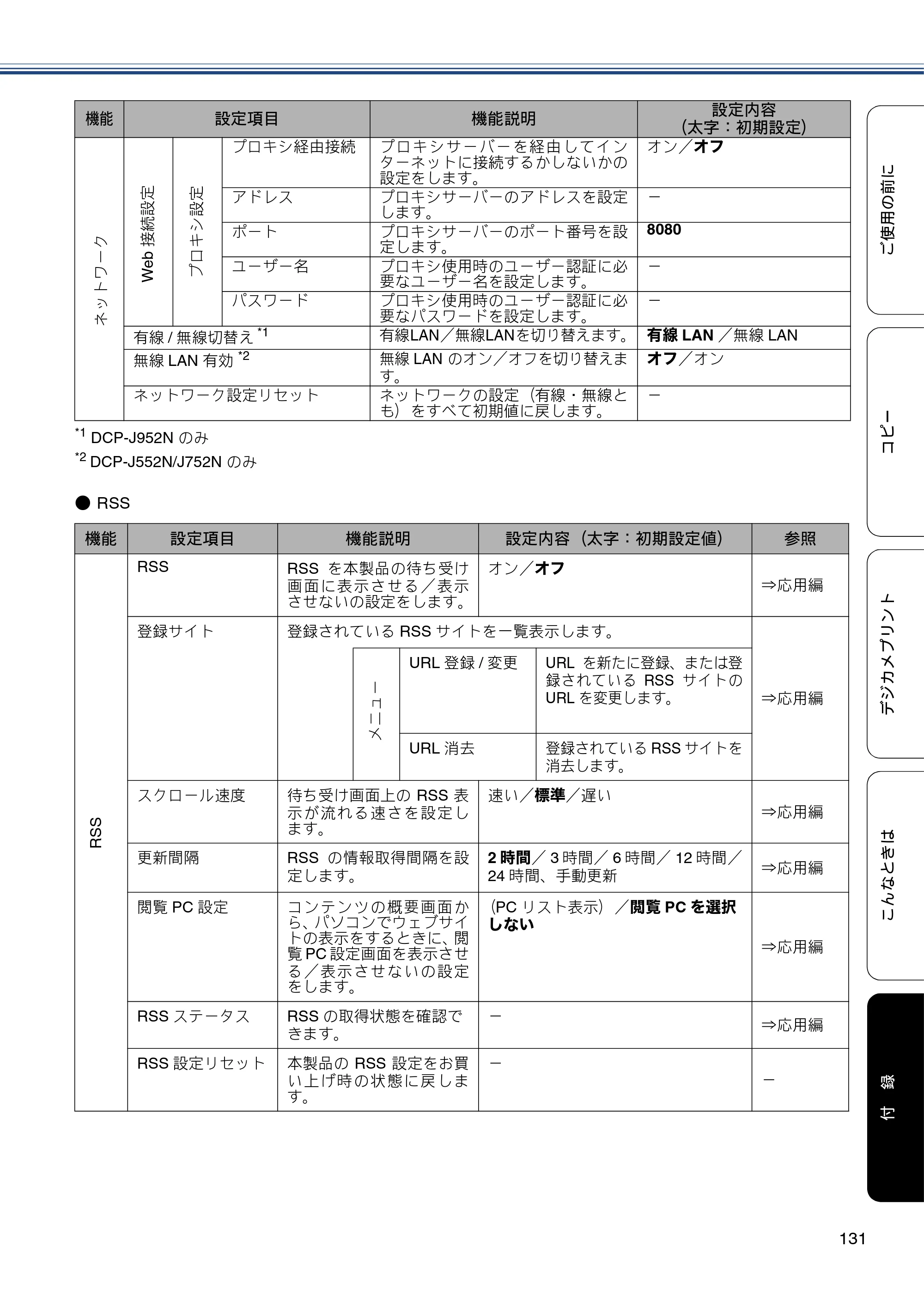 ブラザー DCP-J552N / DCP-J552N-ECO / DCP-J752N / DCP-J952N-B/W/ECO ユーザーズガイド ～基本編～ — 原本ページ — 131ページ