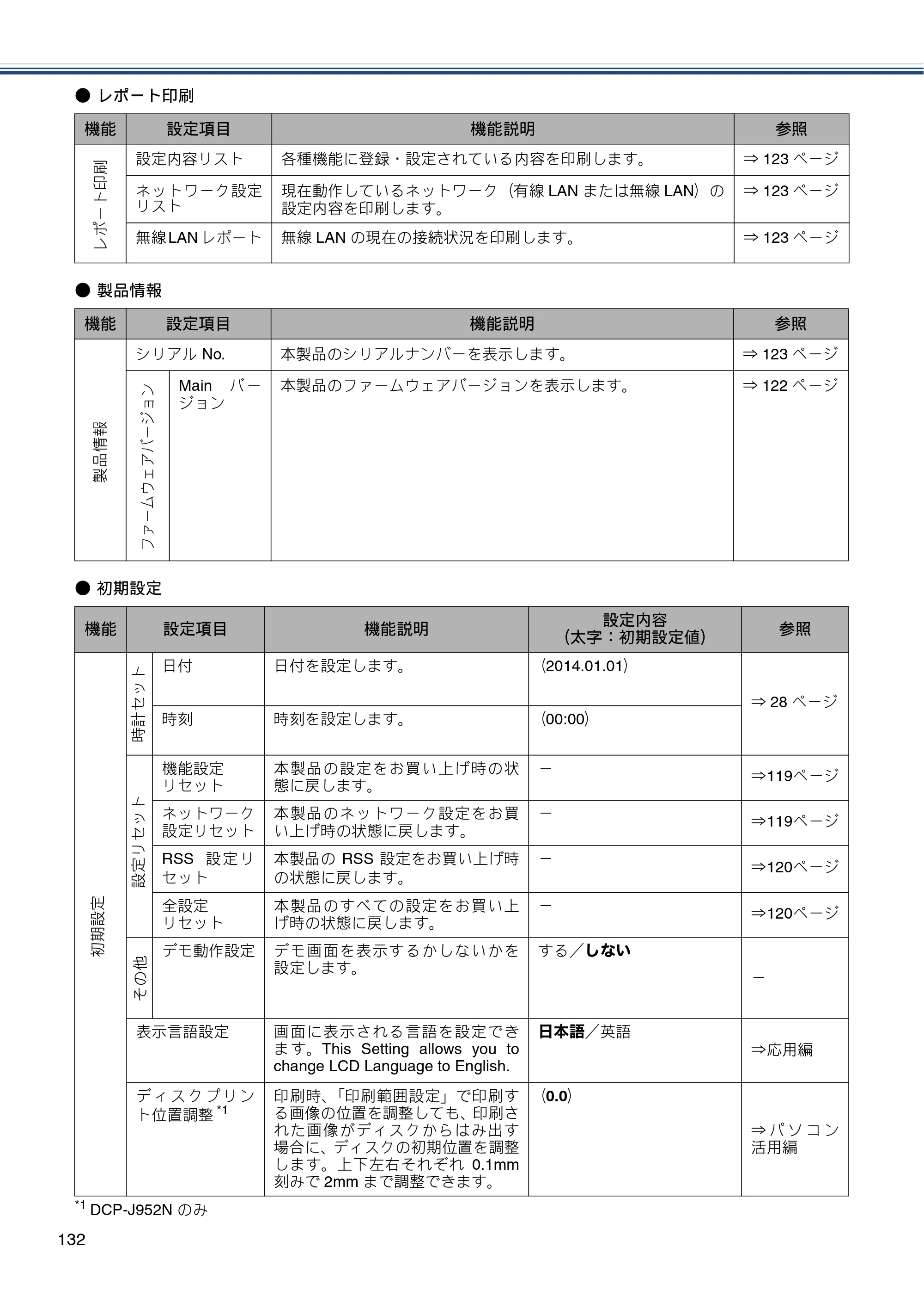 ブラザー DCP-J552N / DCP-J552N-ECO / DCP-J752N / DCP-J952N-B/W/ECO ユーザーズガイド ～基本編～ — 原本ページ — 132ページ