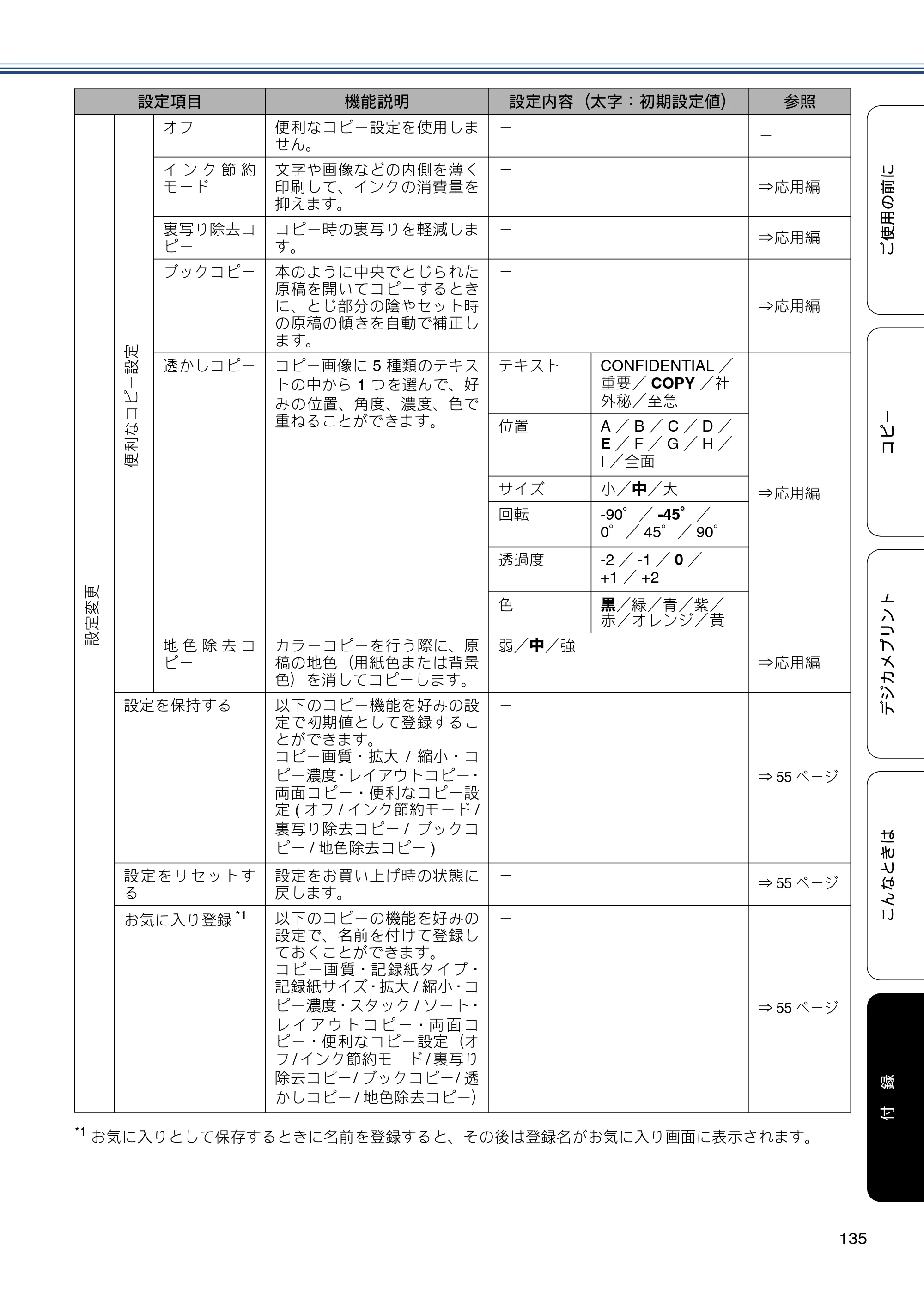 ブラザー DCP-J552N / DCP-J552N-ECO / DCP-J752N / DCP-J952N-B/W/ECO ユーザーズガイド ～基本編～ — 原本ページ — 135ページ