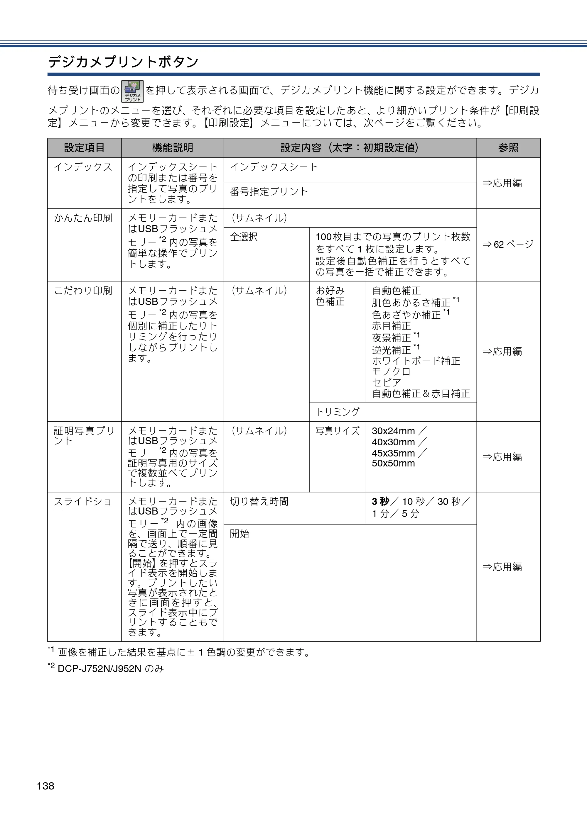 ブラザー DCP-J552N / DCP-J552N-ECO / DCP-J752N / DCP-J952N-B/W/ECO ユーザーズガイド ～基本編～ — 原本ページ — 138ページ