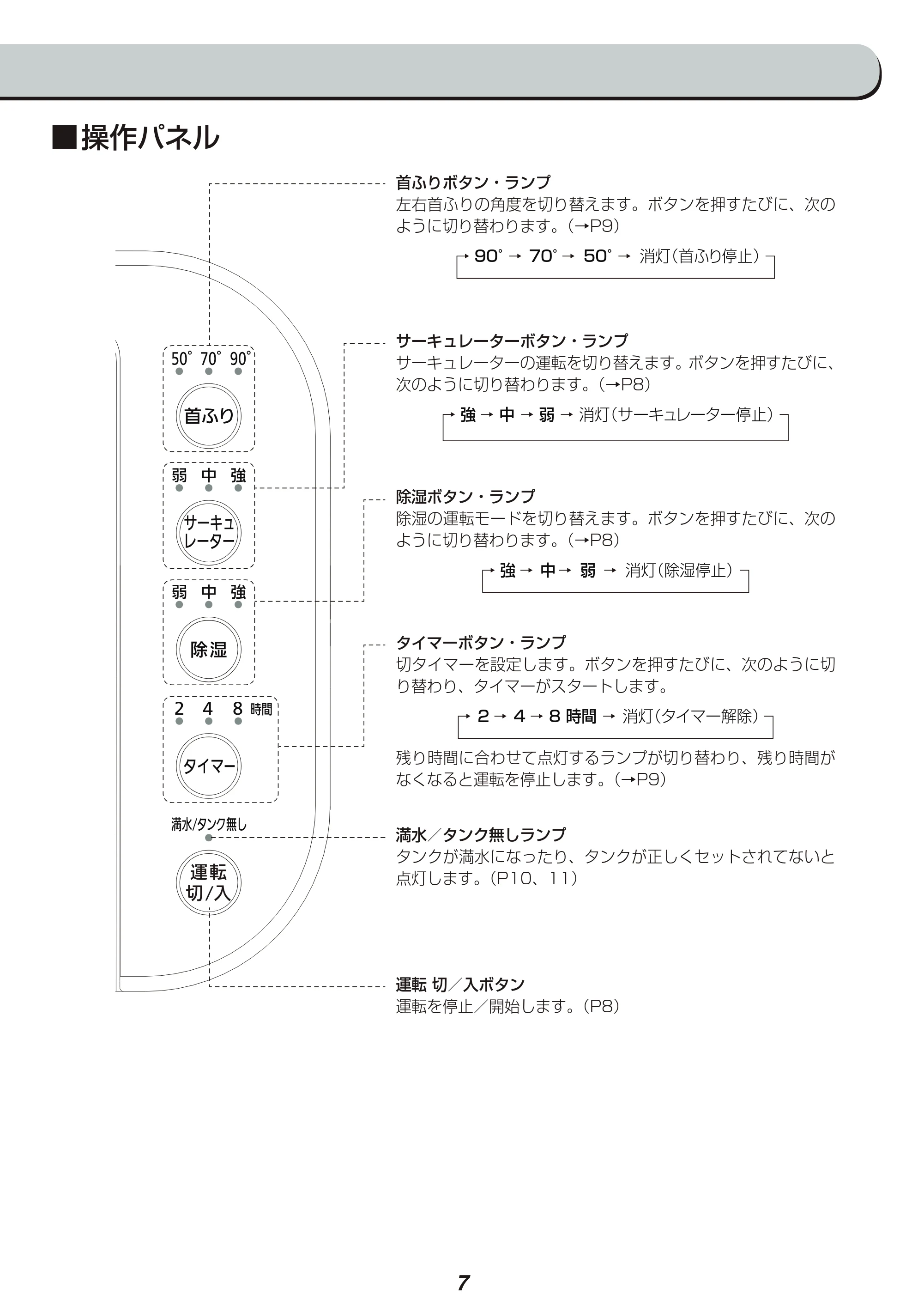 アイリスオーヤマ DDD-50E 取扱説明書 — 原本ページ — 7ページ