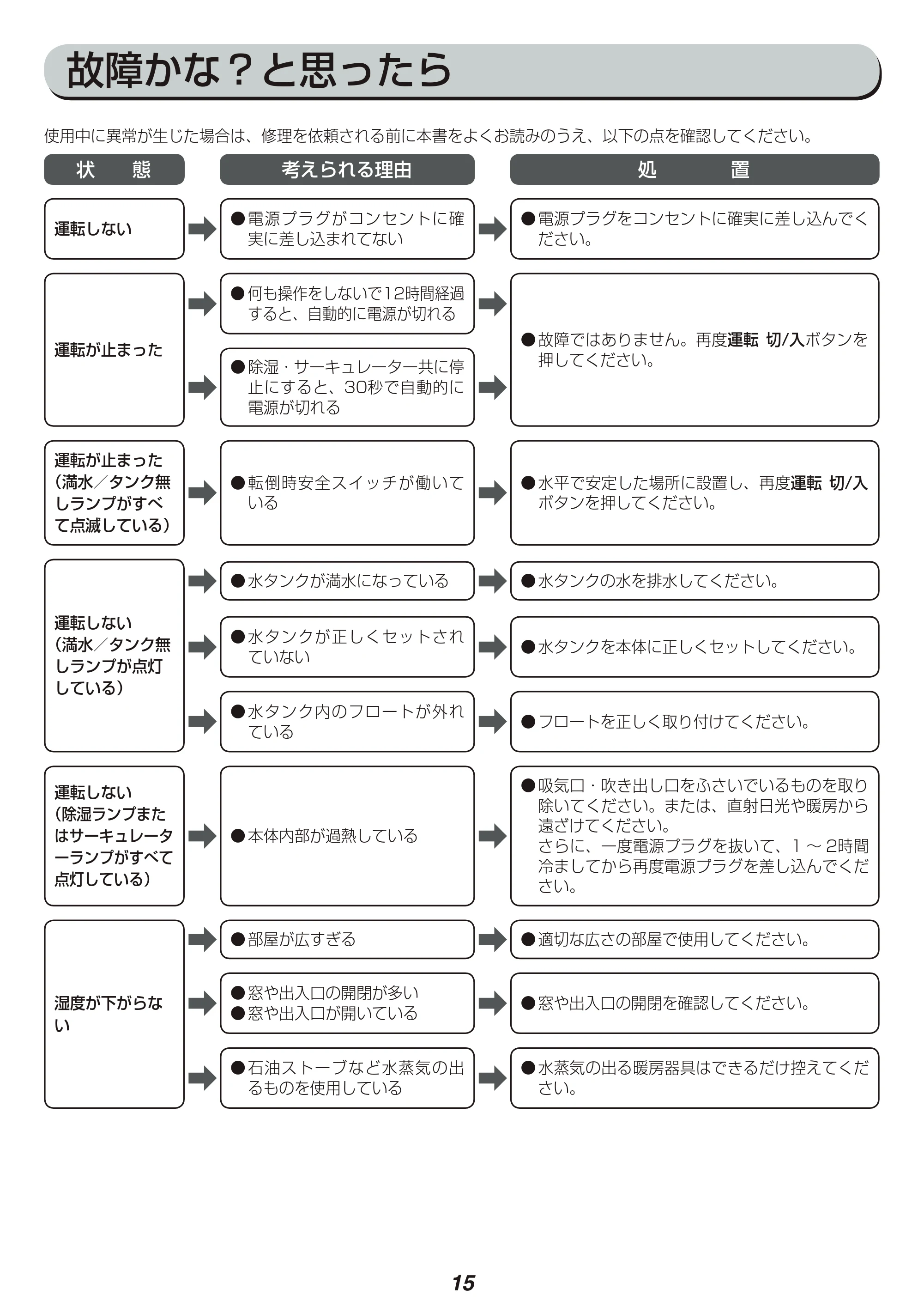 アイリスオーヤマ DDD-50E 取扱説明書 — 原本ページ — 15ページ