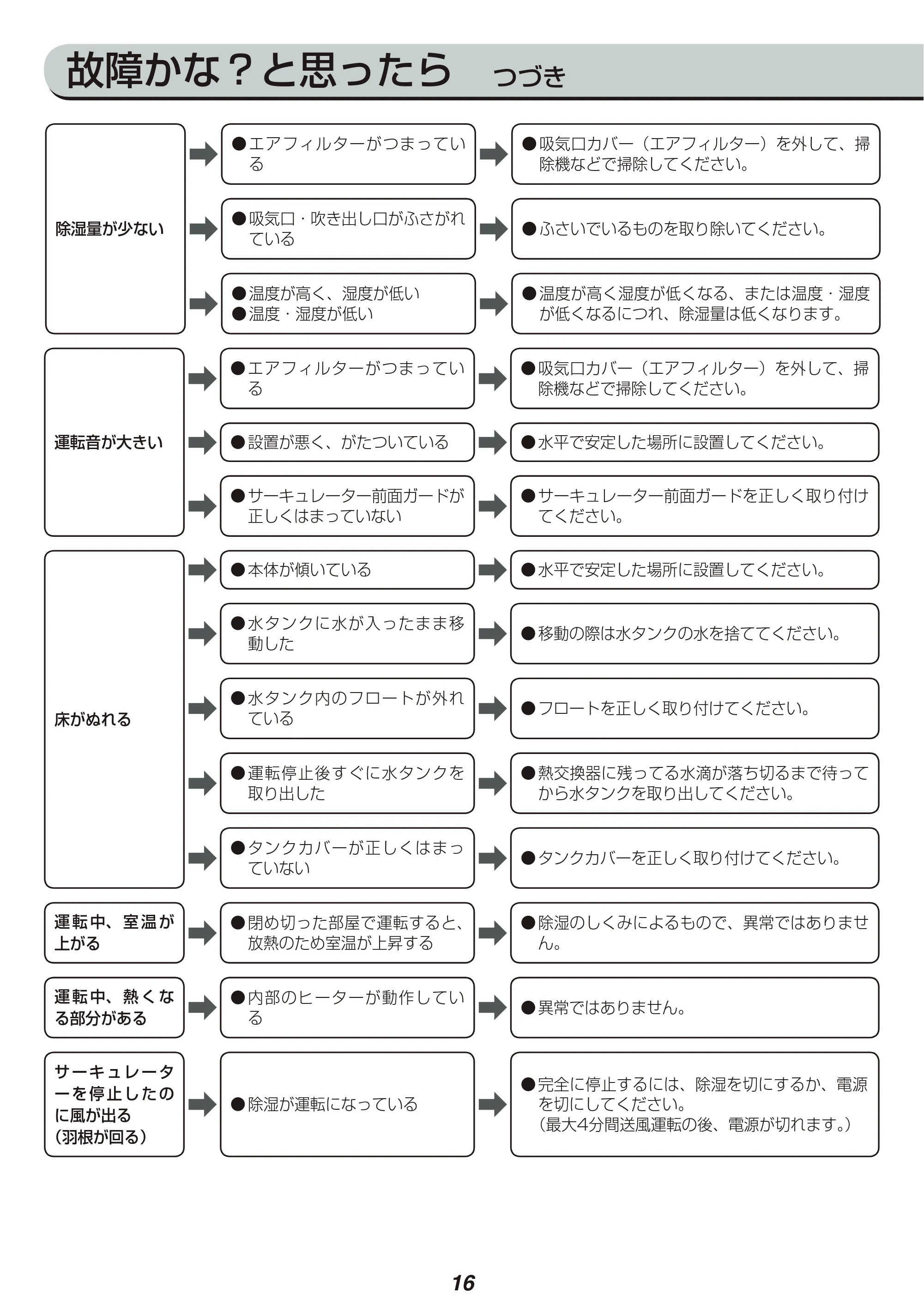 アイリスオーヤマ DDD-50E 取扱説明書 — 原本ページ — 16ページ