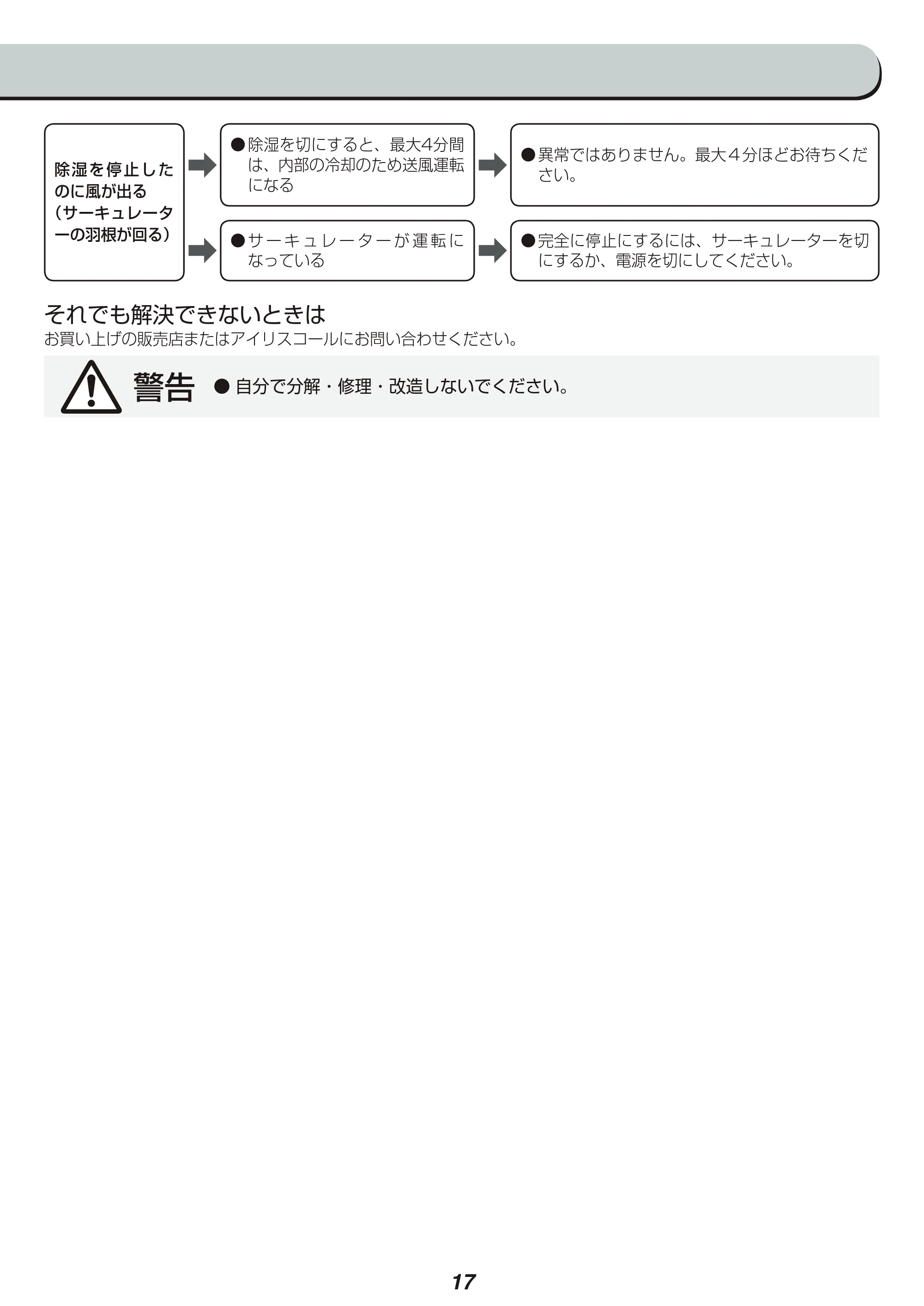 アイリスオーヤマ DDD-50E 取扱説明書 — 原本ページ — 17ページ