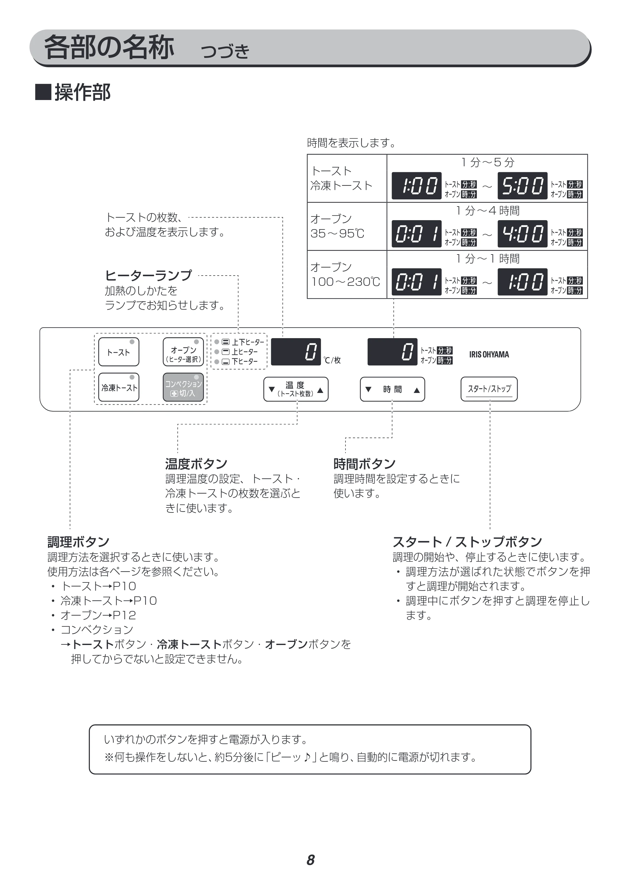 アイリスオーヤマ CMOT-S040 取扱説明書 — 原本ページ — 8ページ