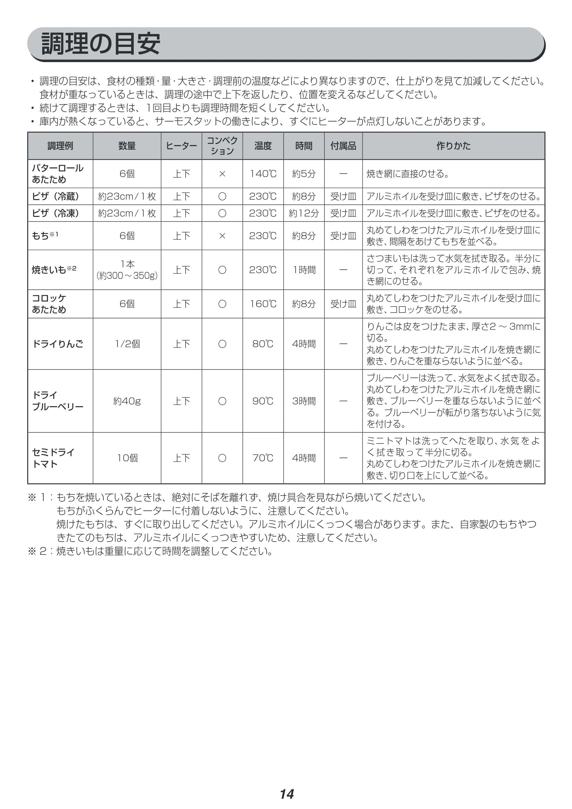 アイリスオーヤマ CMOT-S040 取扱説明書 — 原本ページ — 14ページ