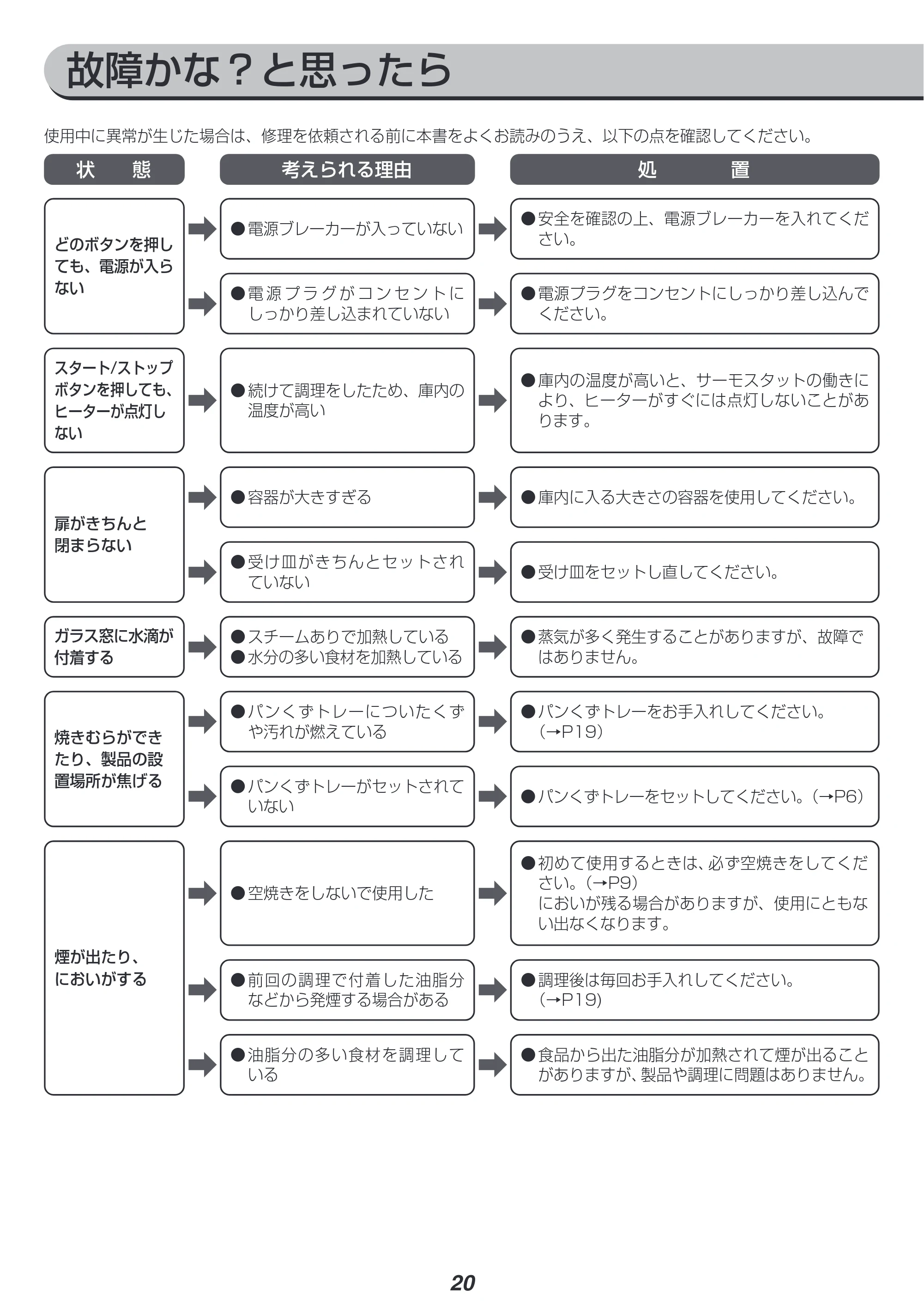 アイリスオーヤマ CMOT-S040 取扱説明書 — 原本ページ — 20ページ