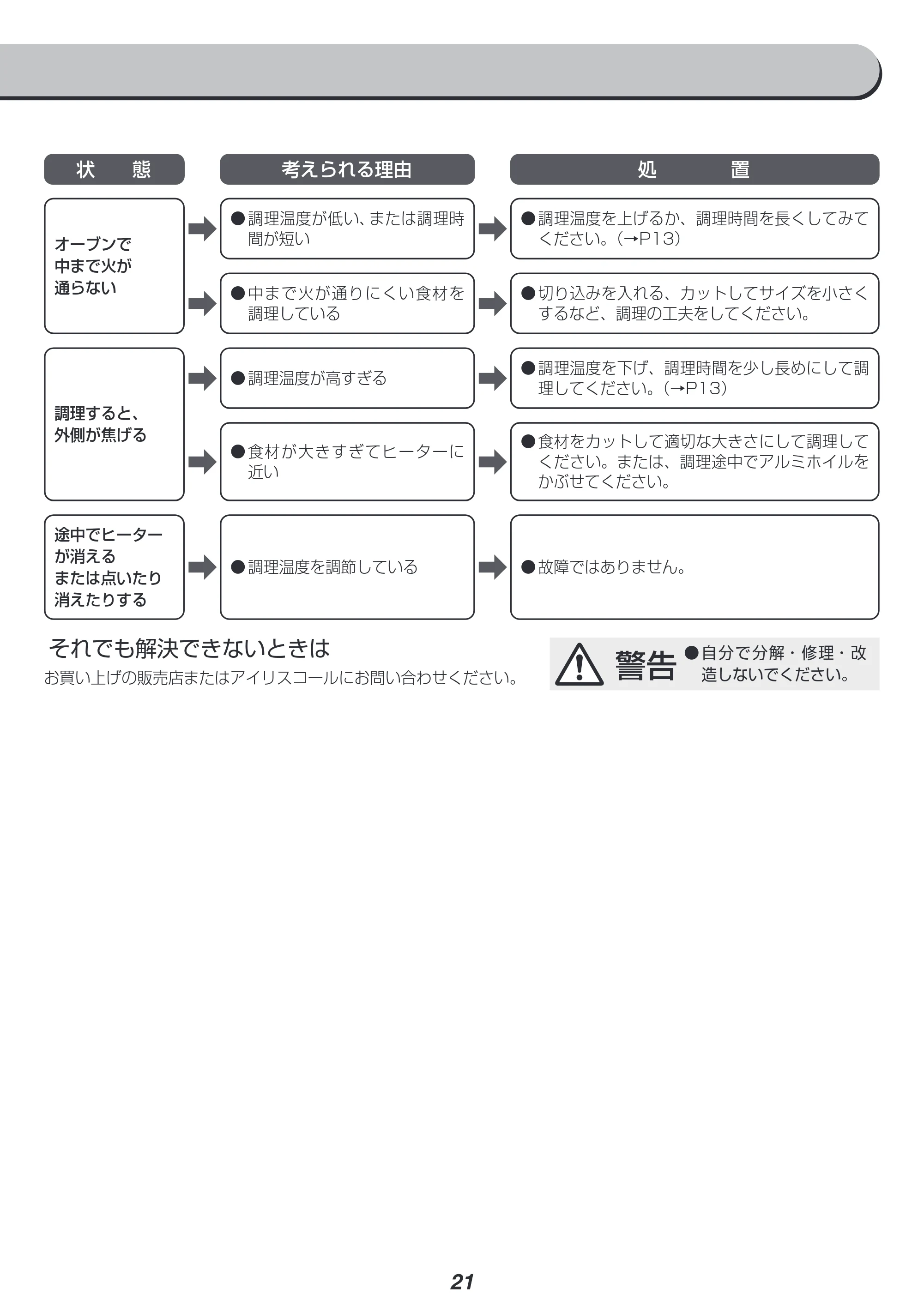アイリスオーヤマ CMOT-S040 取扱説明書 — 原本ページ — 21ページ