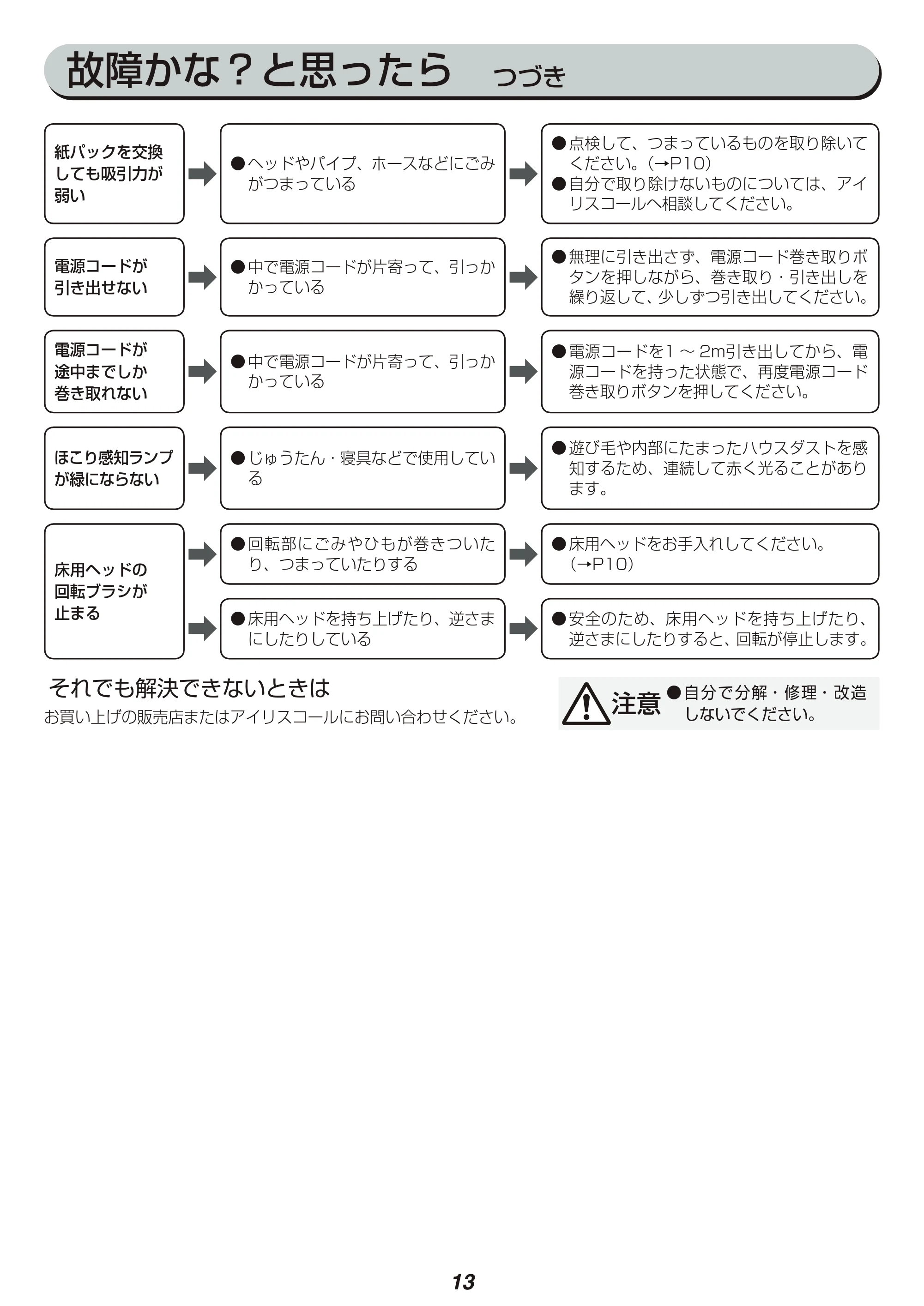 アイリスオーヤマ KIC-BTP2 取扱説明書 — 原本ページ — 13ページ
