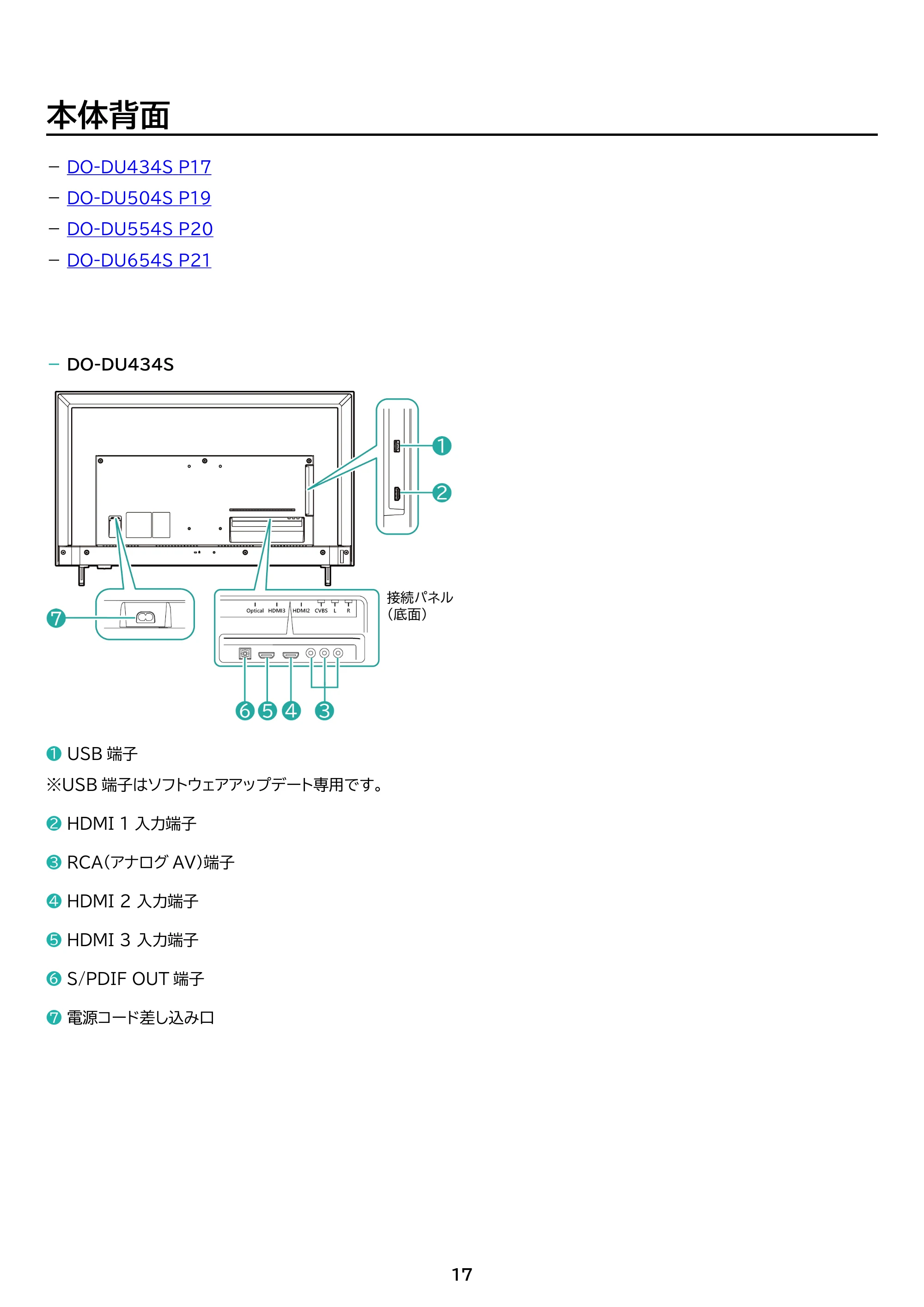 アイリスオーヤマ DO-DU654S 取扱説明書 — 原本ページ — 17ページ