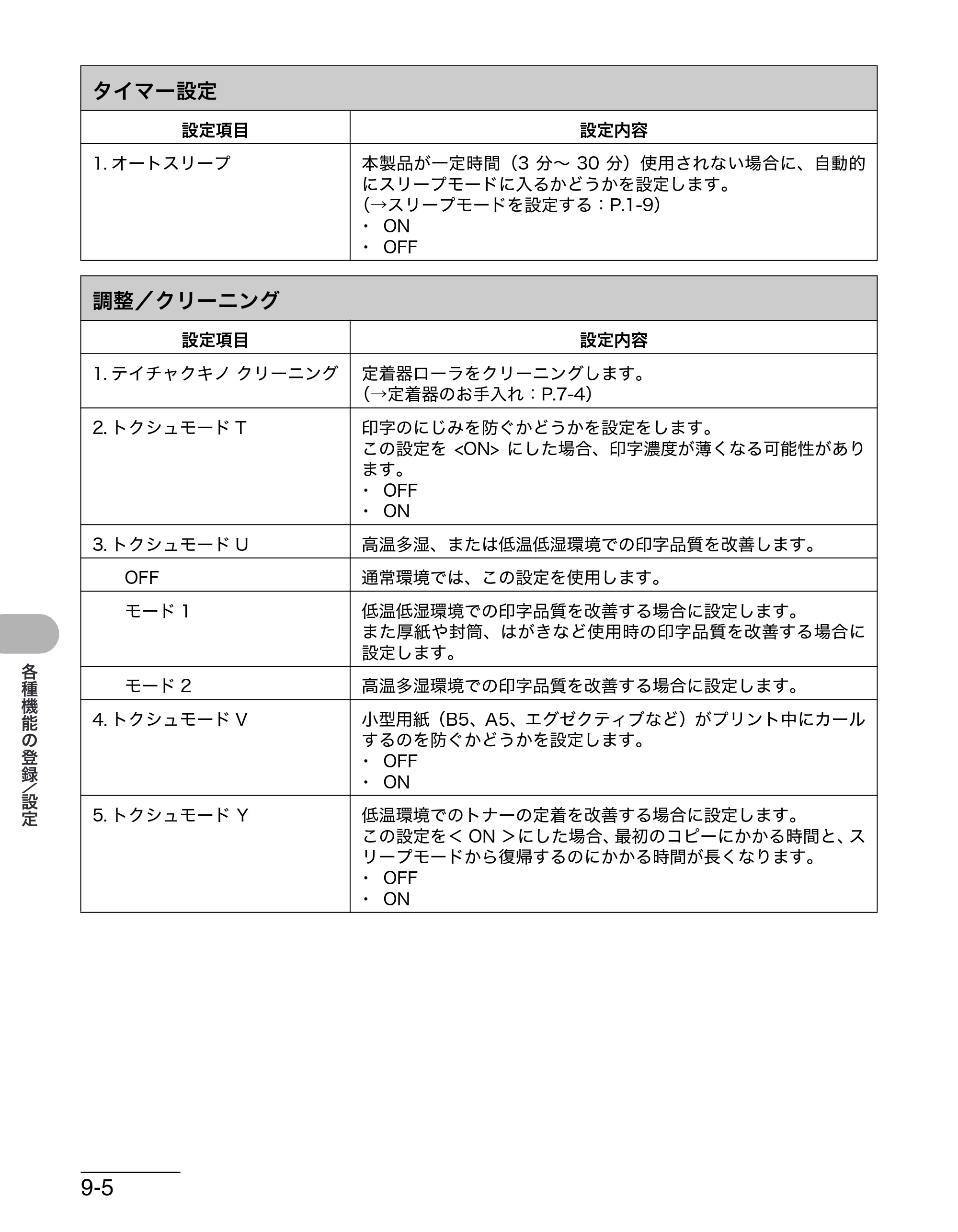 キヤノン MF4010 操作ガイド （基本編） （PDF形式／3.95Mバイト） — タイマー設定 — 原本ページ — 81ページ