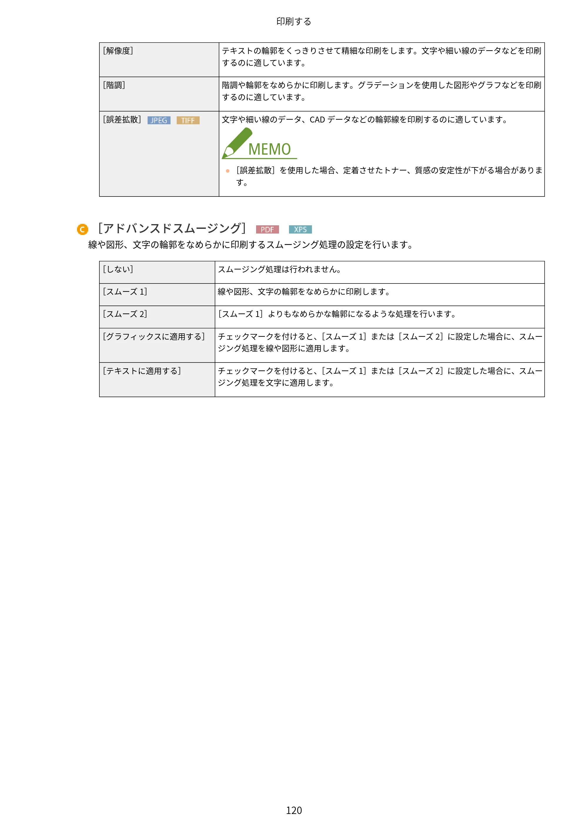 キヤノン LBP853Ci/LBP852Ci/LBP851C ユーザーズガイド 2020年9月9日掲載（PDF：9.12MB） — 原本ページ — 126ページ