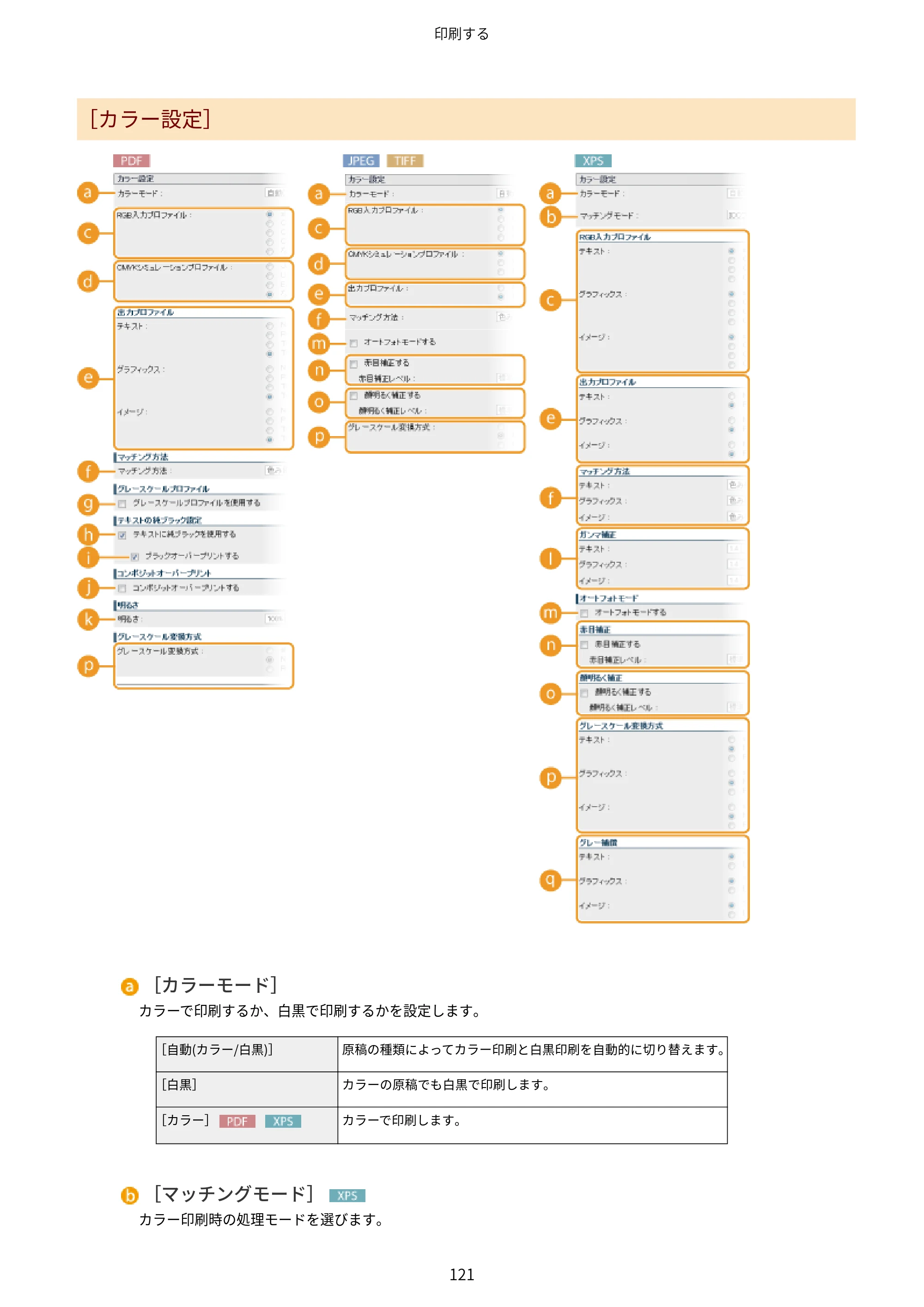 キヤノン LBP853Ci/LBP852Ci/LBP851C ユーザーズガイド 2020年9月9日掲載（PDF：9.12MB） — 原本ページ — 127ページ