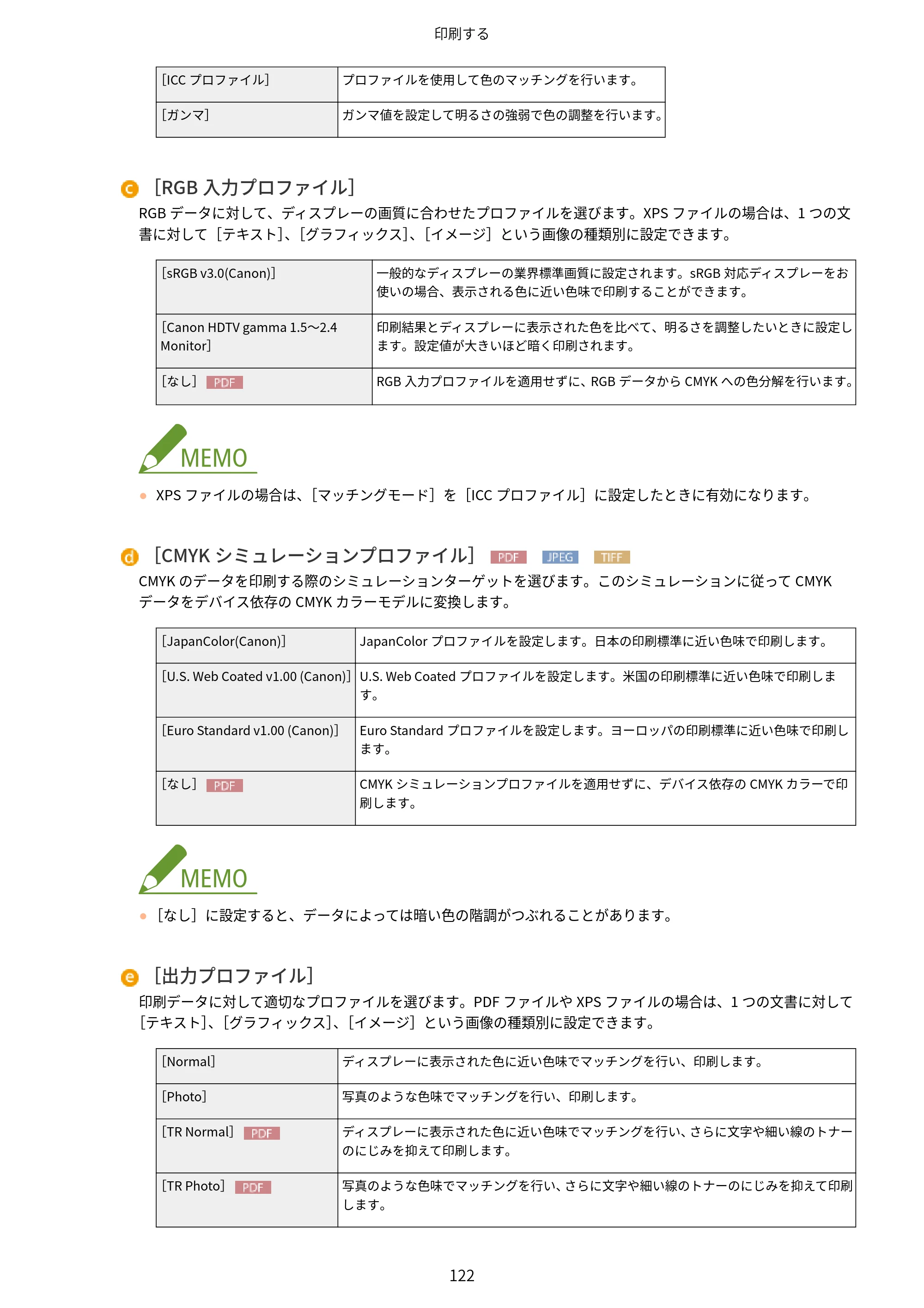 キヤノン LBP853Ci/LBP852Ci/LBP851C ユーザーズガイド 2020年9月9日掲載（PDF：9.12MB） — 原本ページ — 128ページ
