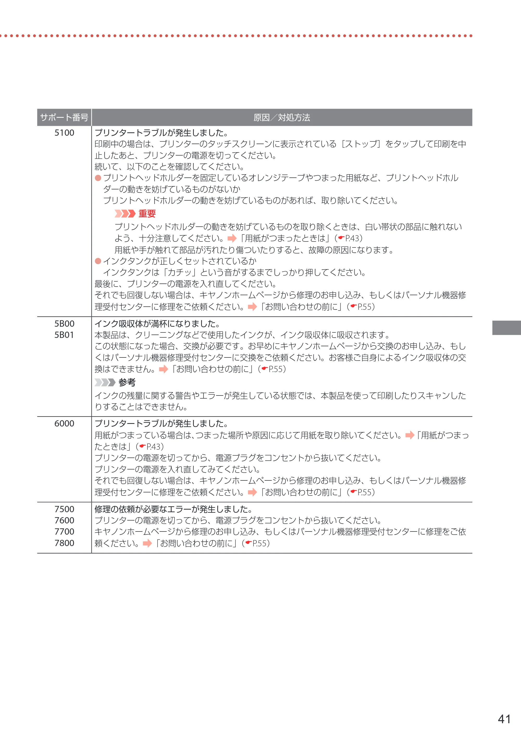 キヤノン PIXUS XK90 設置・基本操作マニュアル 2020年8月27日掲載（PDF：6.70MB） — 原本ページ — 43ページ