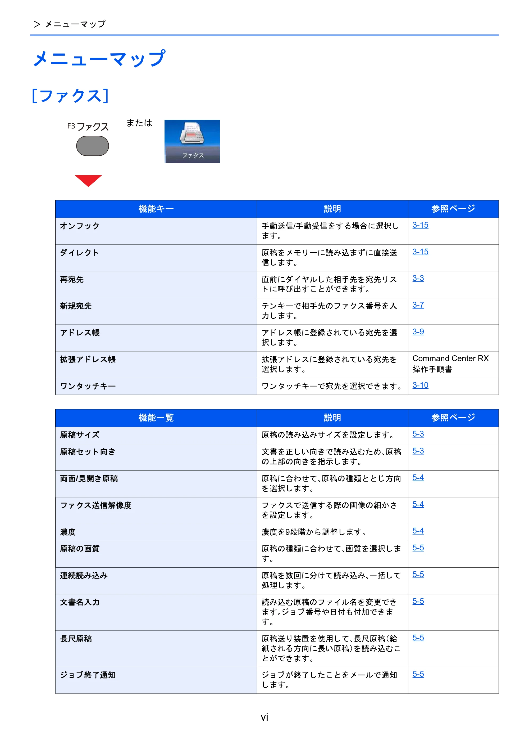京セラ TASKalfa 2460ci/2460ci+ / TASKalfa 2470ci/2470ci+ / TASKalfa 2510i/2510i+ TASKalfa 2520i/2520i+/2510i/2510i+ FAXSystem13 使用説明書 — メニューマップ — 原本ページ — 8ページ