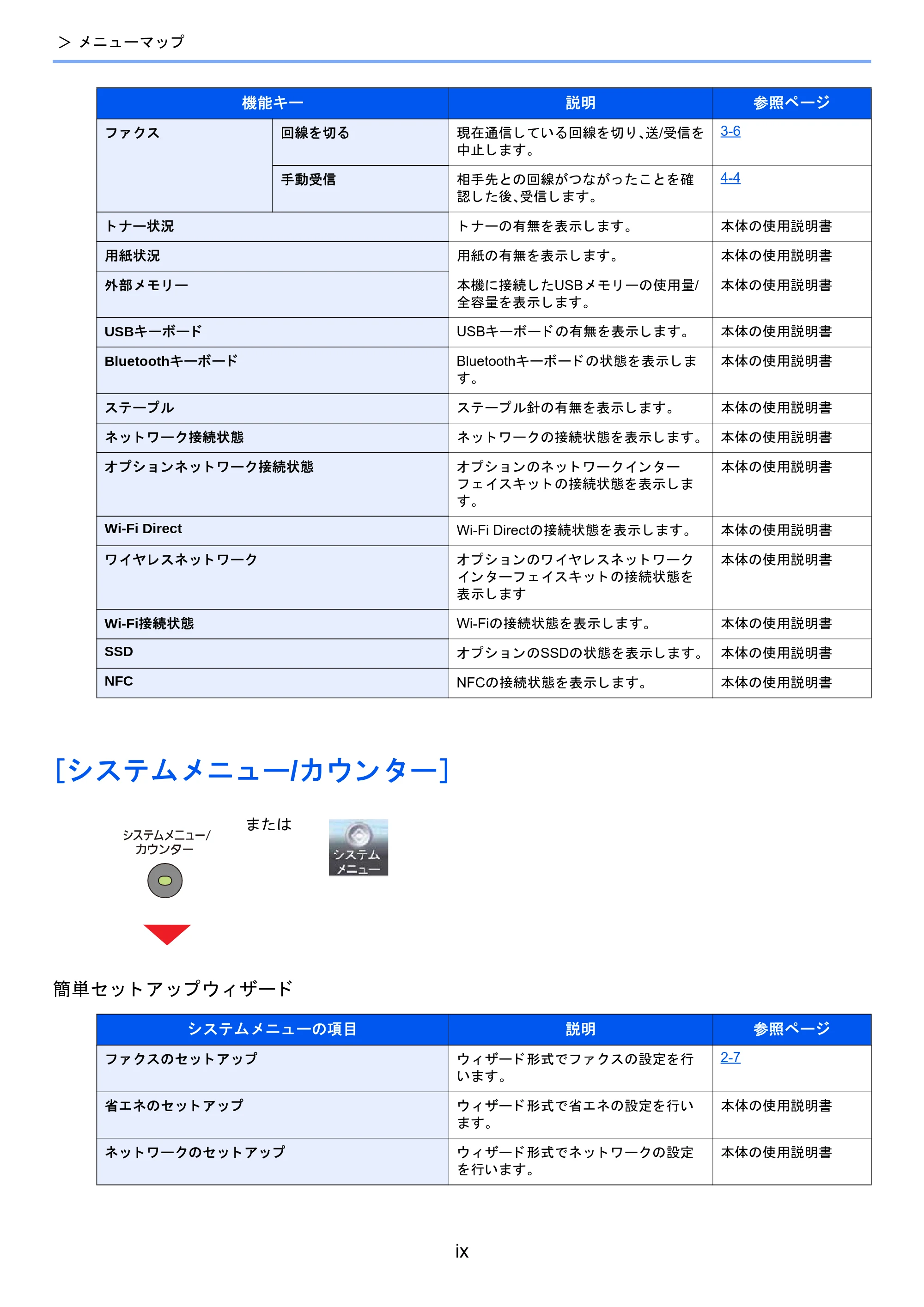 京セラ TASKalfa 2460ci/2460ci+ / TASKalfa 2470ci/2470ci+ / TASKalfa 2510i/2510i+ TASKalfa 2520i/2520i+/2510i/2510i+ FAXSystem13 使用説明書 — ［システムメニュー/カウンター］ — 原本ページ — 11ページ