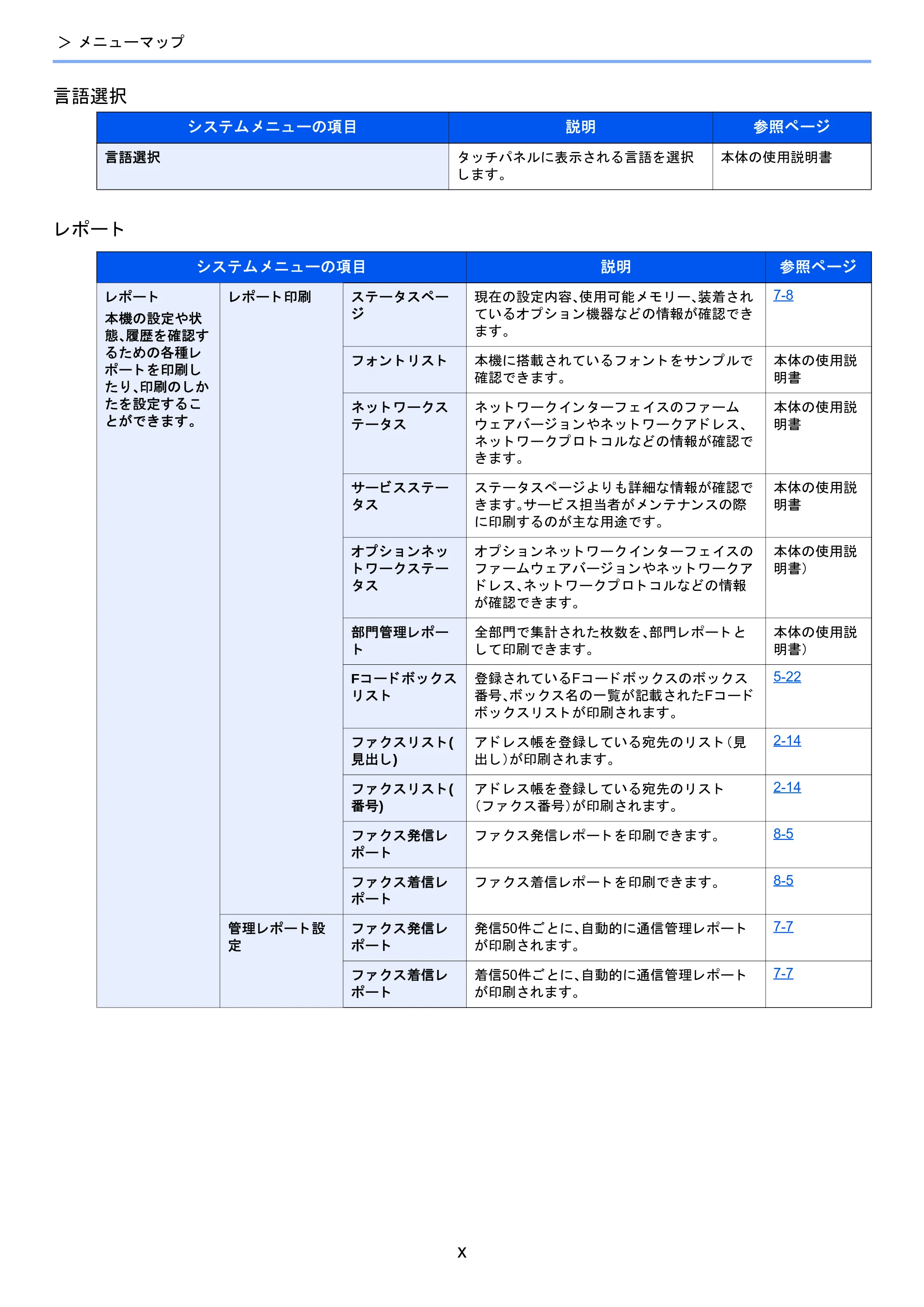 京セラ TASKalfa 2460ci/2460ci+ / TASKalfa 2470ci/2470ci+ / TASKalfa 2510i/2510i+ TASKalfa 2520i/2520i+/2510i/2510i+ FAXSystem13 使用説明書 — 原本ページ — 12ページ