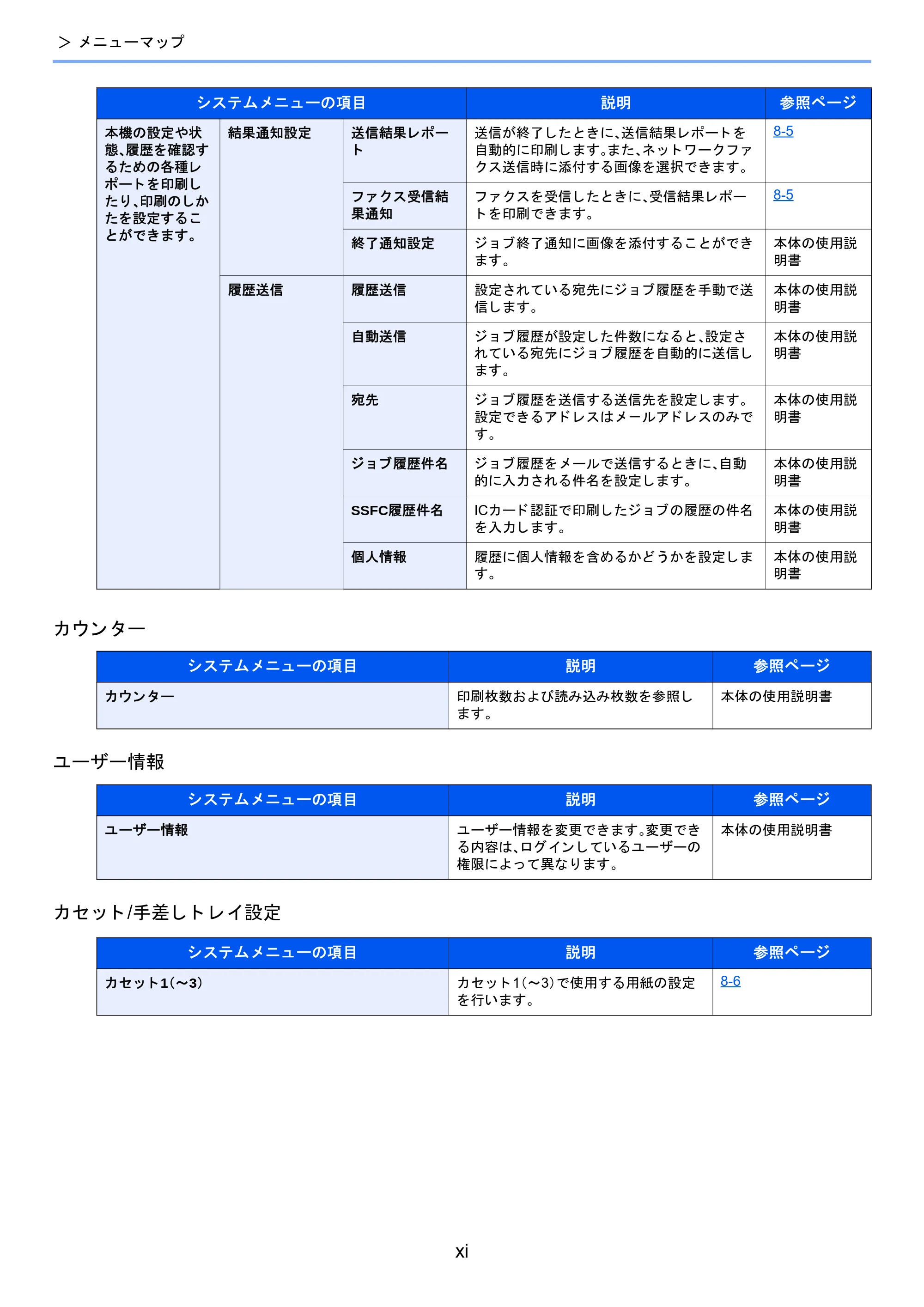 京セラ TASKalfa 2460ci/2460ci+ / TASKalfa 2470ci/2470ci+ / TASKalfa 2510i/2510i+ TASKalfa 2520i/2520i+/2510i/2510i+ FAXSystem13 使用説明書 — 原本ページ — 13ページ