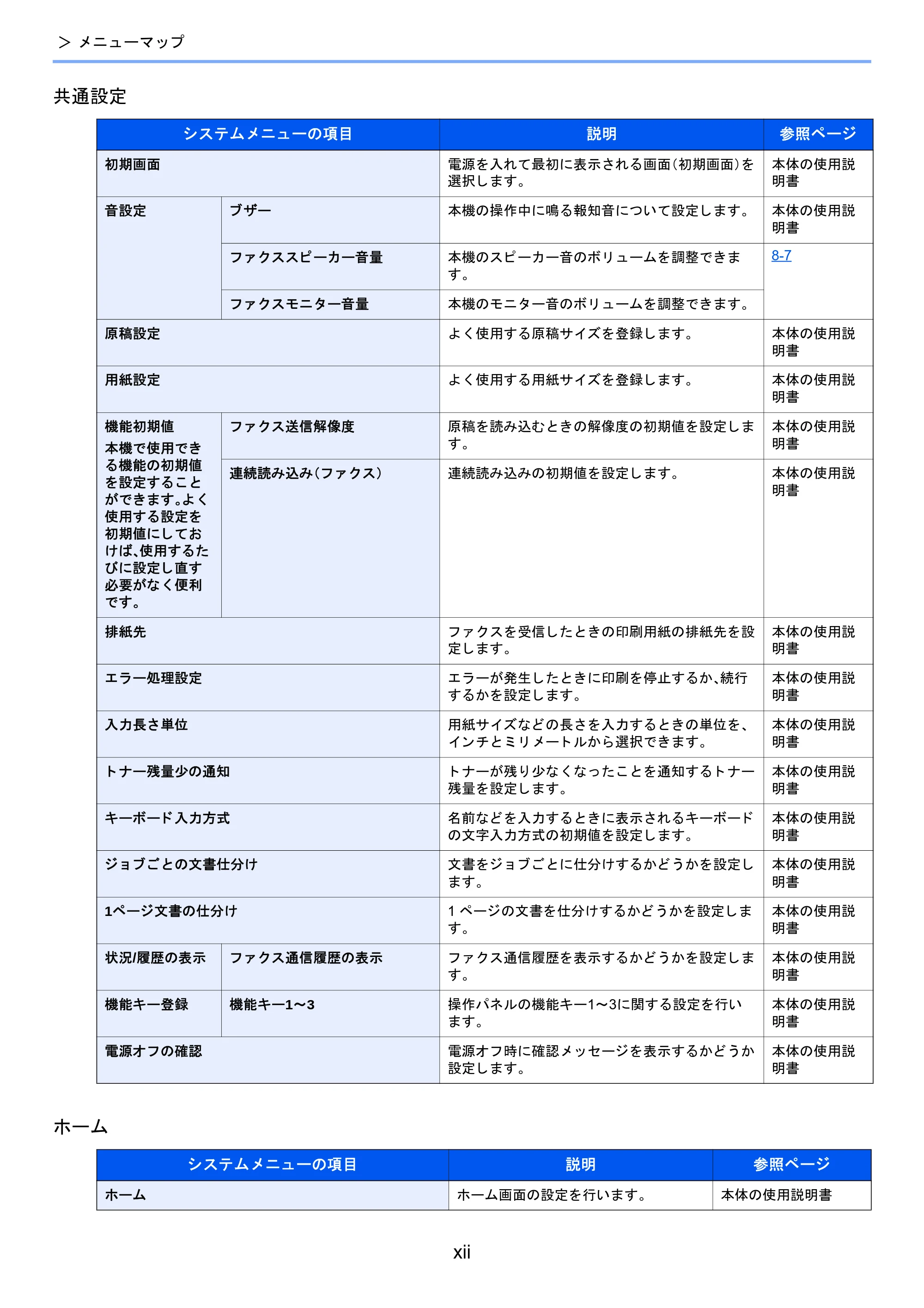 京セラ TASKalfa 2460ci/2460ci+ / TASKalfa 2470ci/2470ci+ / TASKalfa 2510i/2510i+ TASKalfa 2520i/2520i+/2510i/2510i+ FAXSystem13 使用説明書 — 原本ページ — 14ページ