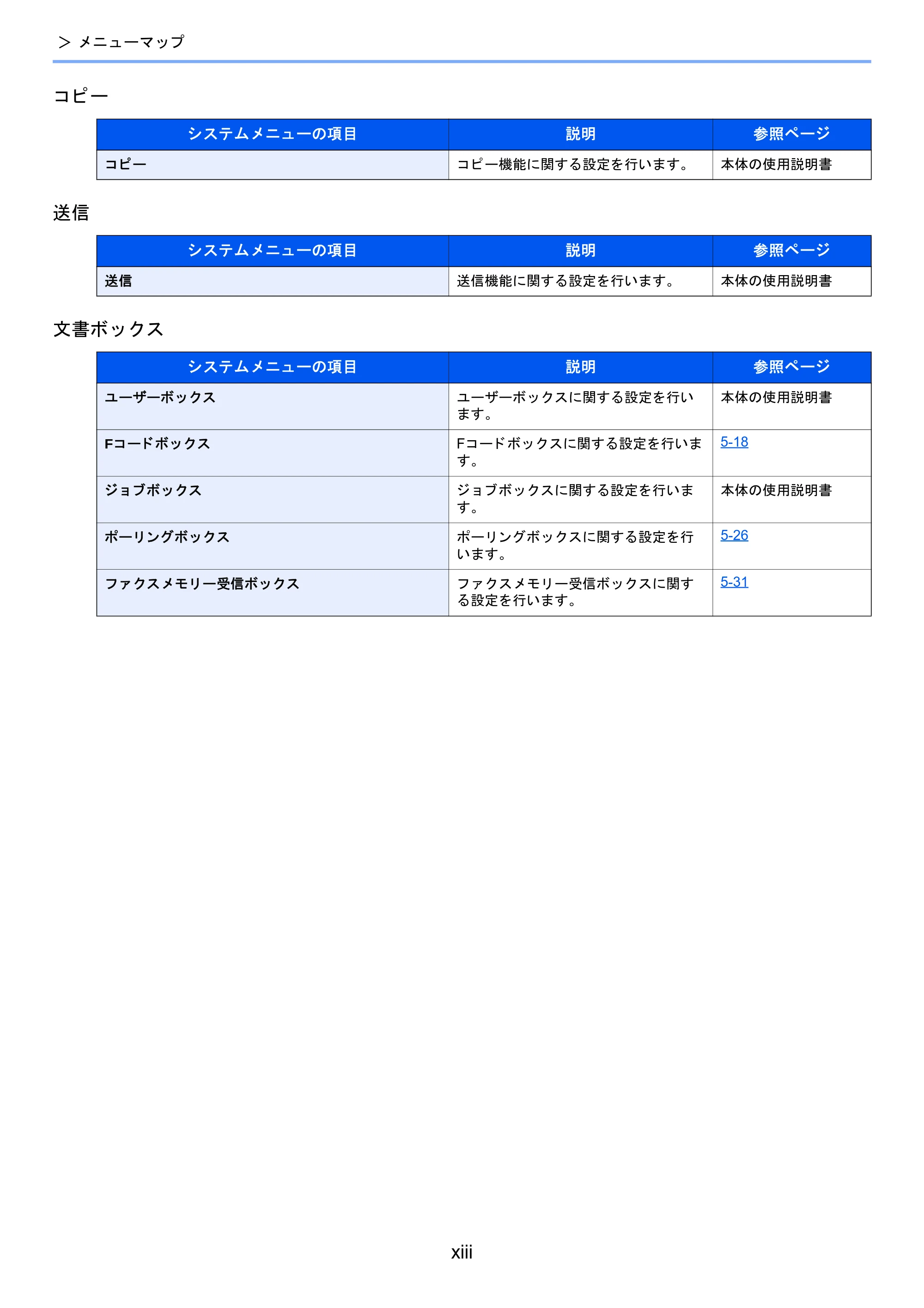 京セラ TASKalfa 2460ci/2460ci+ / TASKalfa 2470ci/2470ci+ / TASKalfa 2510i/2510i+ TASKalfa 2520i/2520i+/2510i/2510i+ FAXSystem13 使用説明書 — 原本ページ — 15ページ