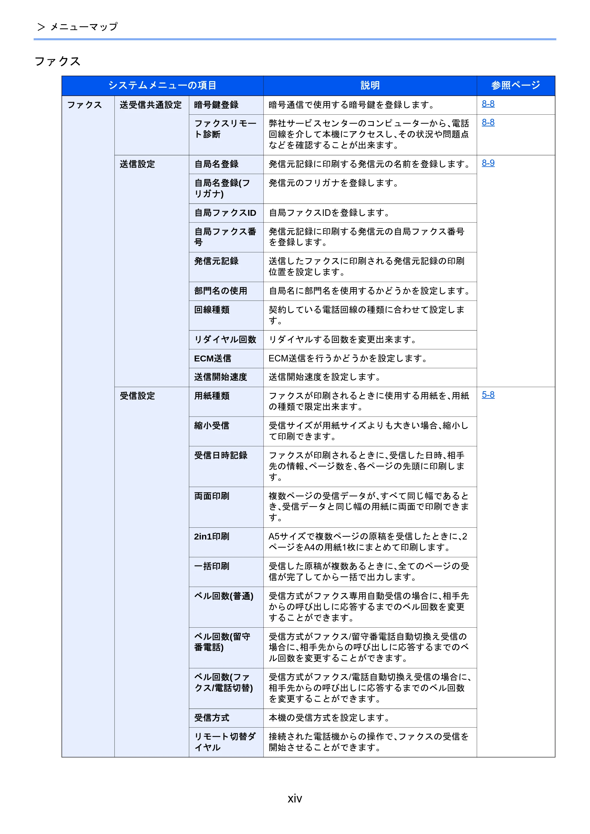 京セラ TASKalfa 2460ci/2460ci+ / TASKalfa 2470ci/2470ci+ / TASKalfa 2510i/2510i+ TASKalfa 2520i/2520i+/2510i/2510i+ FAXSystem13 使用説明書 — 原本ページ — 16ページ