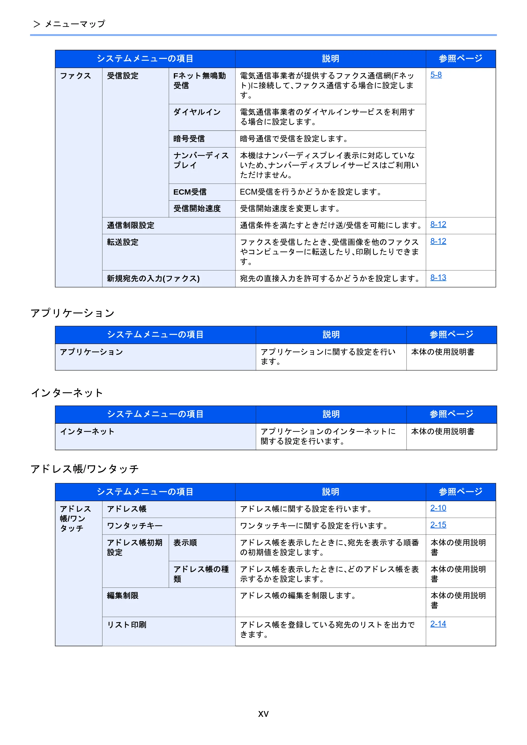 京セラ TASKalfa 2460ci/2460ci+ / TASKalfa 2470ci/2470ci+ / TASKalfa 2510i/2510i+ TASKalfa 2520i/2520i+/2510i/2510i+ FAXSystem13 使用説明書 — 原本ページ — 17ページ