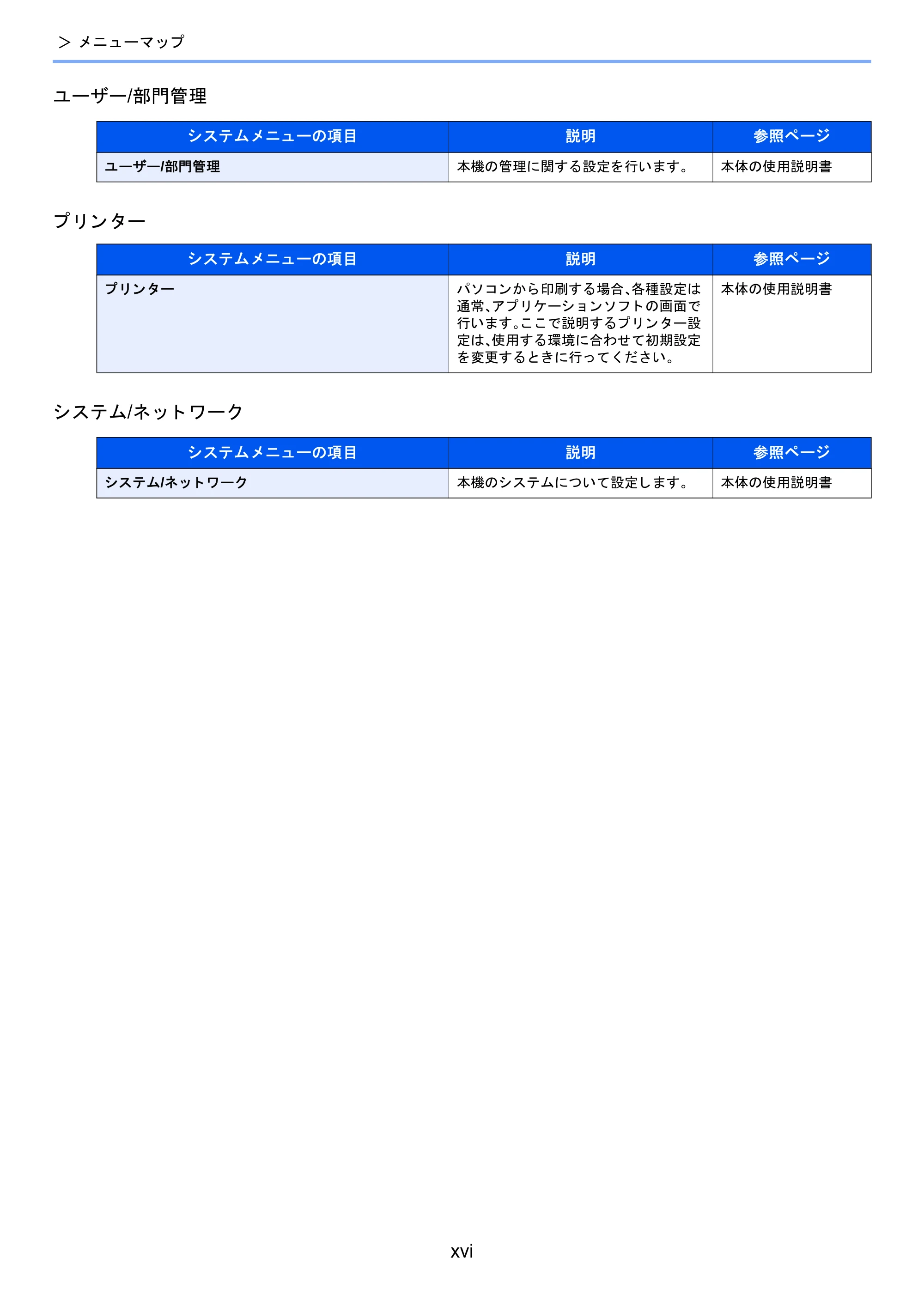 京セラ TASKalfa 2460ci/2460ci+ / TASKalfa 2470ci/2470ci+ / TASKalfa 2510i/2510i+ TASKalfa 2520i/2520i+/2510i/2510i+ FAXSystem13 使用説明書 — 原本ページ — 18ページ