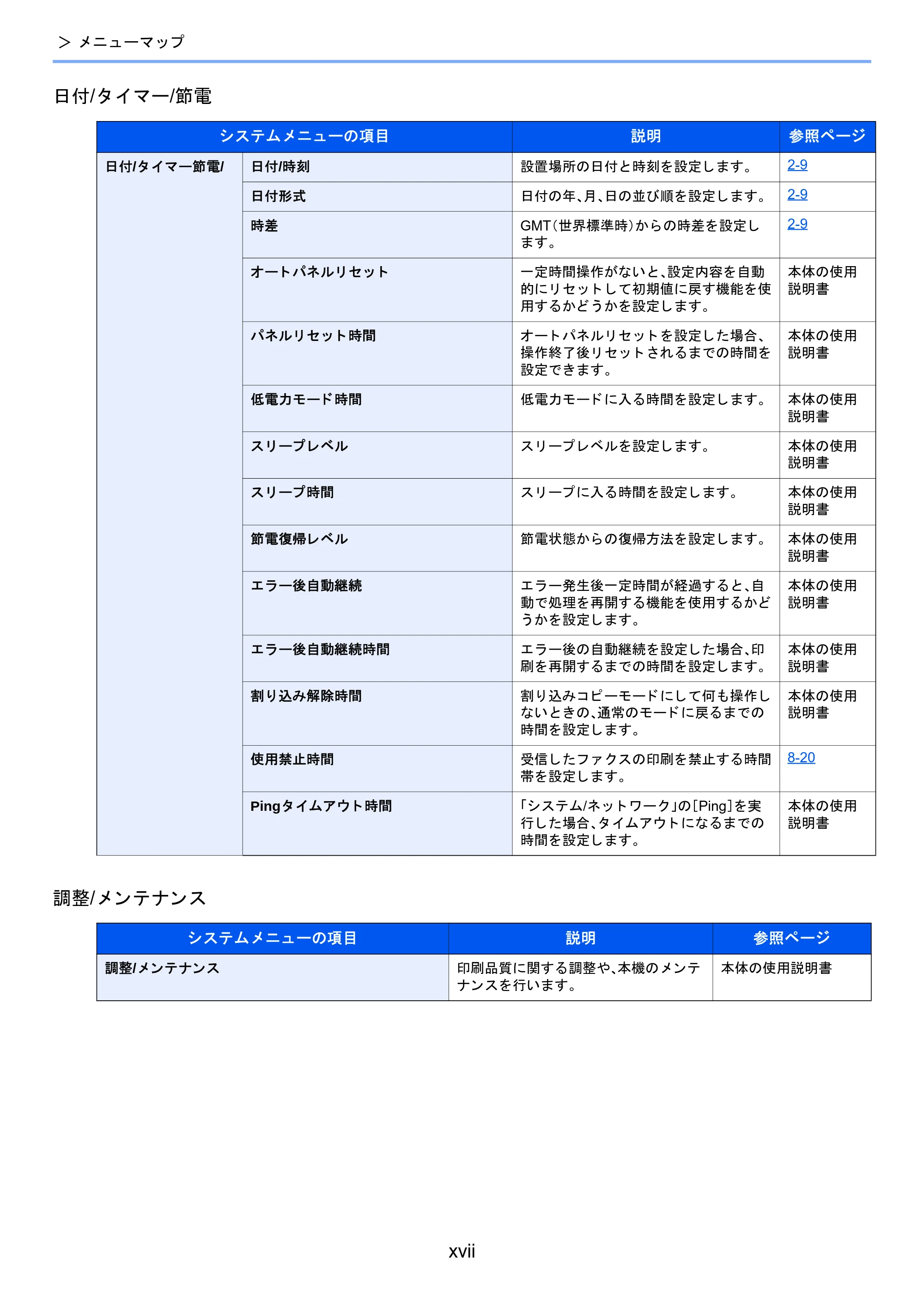 京セラ TASKalfa 2460ci/2460ci+ / TASKalfa 2470ci/2470ci+ / TASKalfa 2510i/2510i+ TASKalfa 2520i/2520i+/2510i/2510i+ FAXSystem13 使用説明書 — 原本ページ — 19ページ