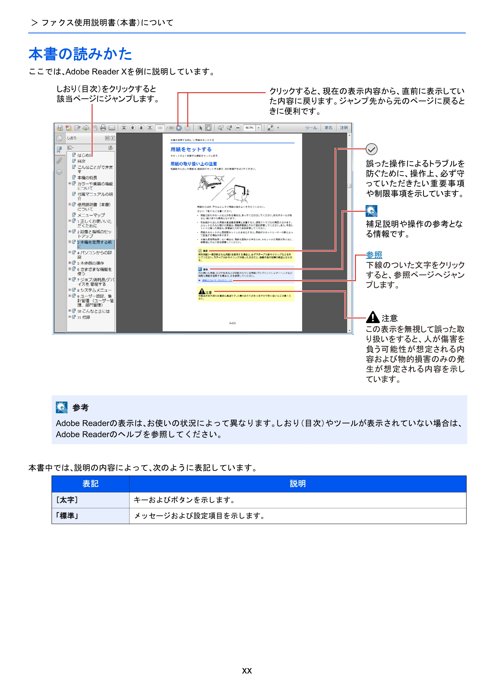 京セラ TASKalfa 2460ci/2460ci+ / TASKalfa 2470ci/2470ci+ / TASKalfa 2510i/2510i+ TASKalfa 2520i/2520i+/2510i/2510i+ FAXSystem13 使用説明書 — 本書の読みかた — 原本ページ — 22ページ