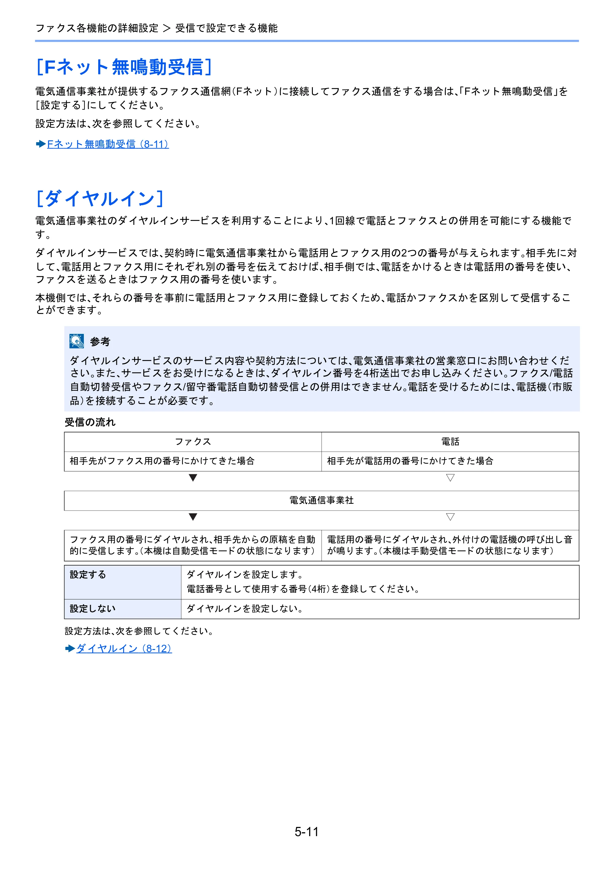 京セラ TASKalfa 2460ci/2460ci+ / TASKalfa 2470ci/2470ci+ / TASKalfa 2510i/2510i+ TASKalfa 2520i/2520i+/2510i/2510i+ FAXSystem13 使用説明書 — ［Fネット無鳴動受信］ — 原本ページ — 79ページ