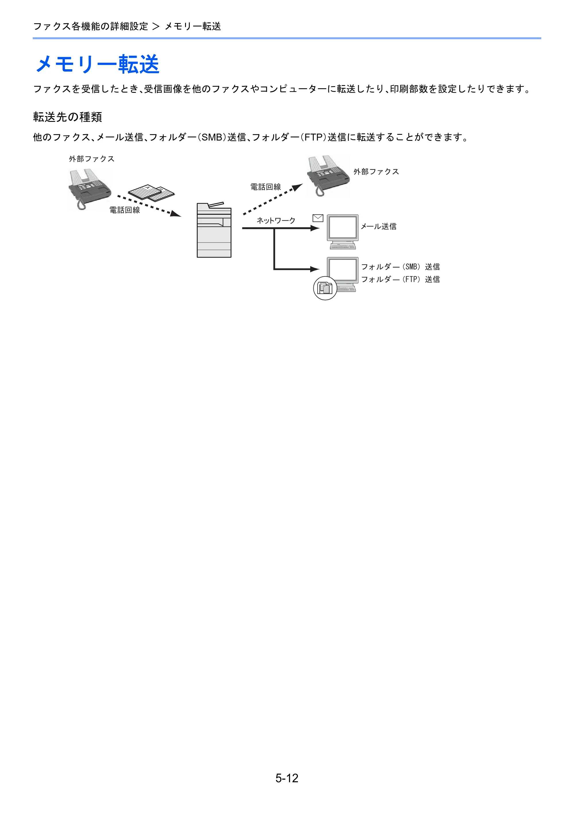 京セラ TASKalfa 2460ci/2460ci+ / TASKalfa 2470ci/2470ci+ / TASKalfa 2510i/2510i+ TASKalfa 2520i/2520i+/2510i/2510i+ FAXSystem13 使用説明書 — メモリー転送 — 原本ページ — 80ページ