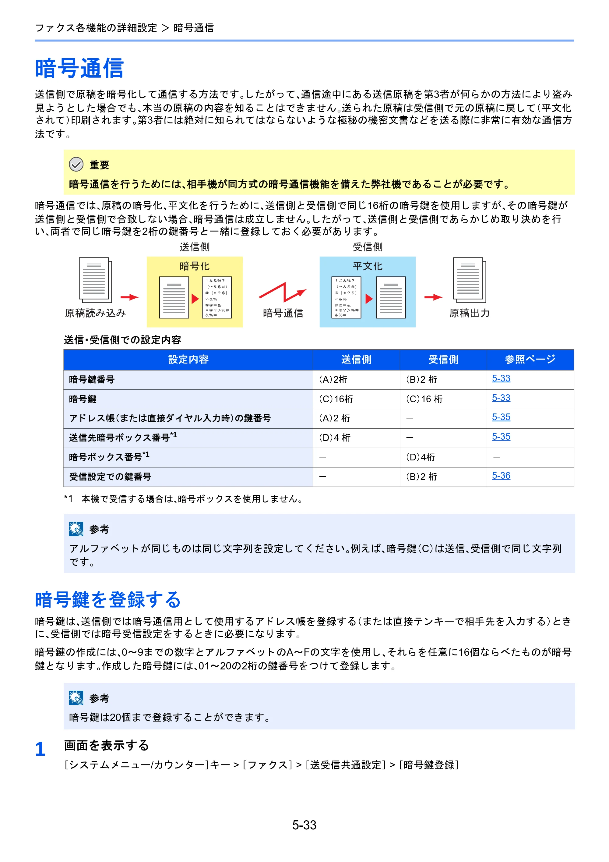 京セラ TASKalfa 2460ci/2460ci+ / TASKalfa 2470ci/2470ci+ / TASKalfa 2510i/2510i+ TASKalfa 2520i/2520i+/2510i/2510i+ FAXSystem13 使用説明書 — 暗号通信 — 原本ページ — 101ページ