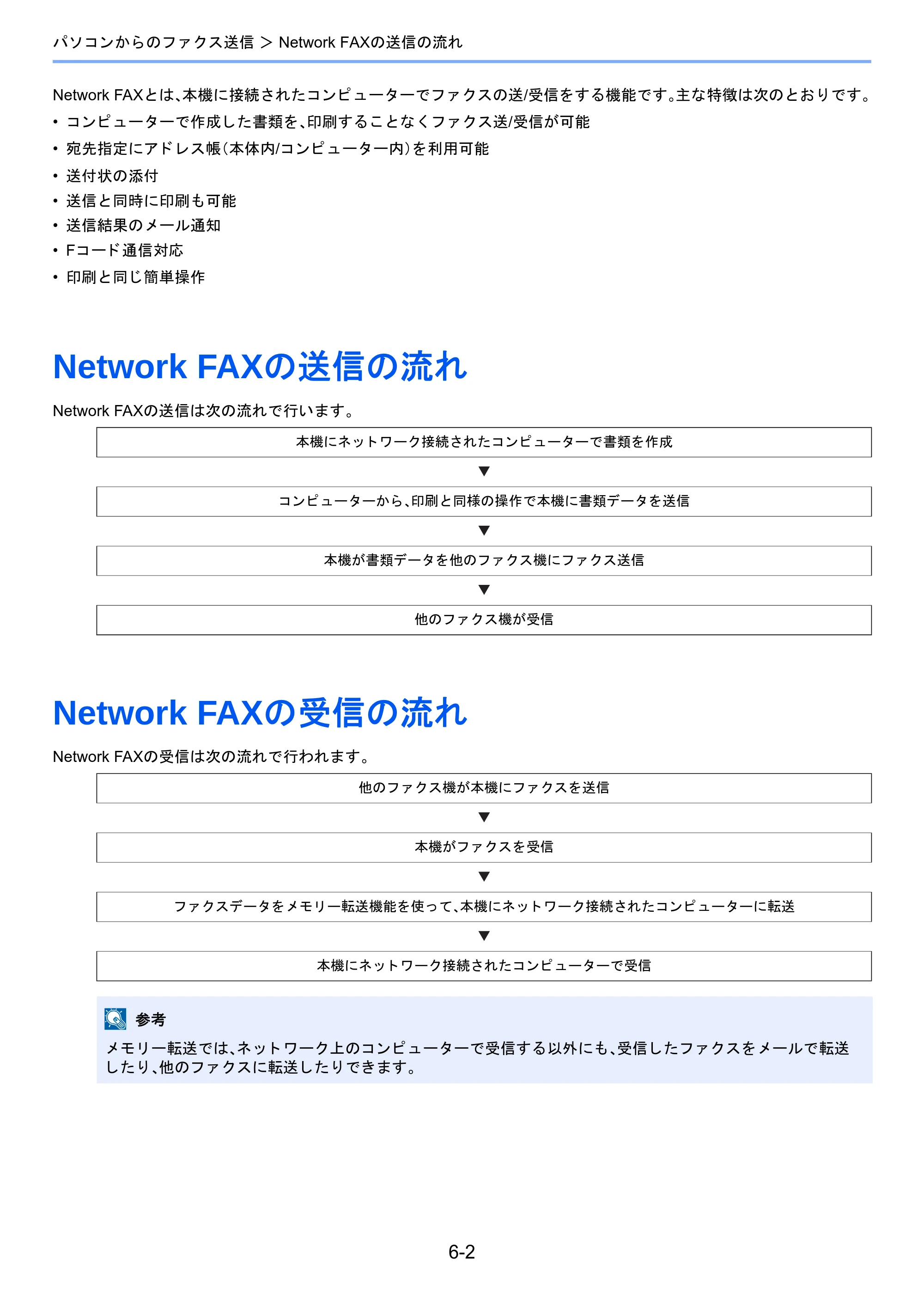 京セラ TASKalfa 2460ci/2460ci+ / TASKalfa 2470ci/2470ci+ / TASKalfa 2510i/2510i+ TASKalfa 2520i/2520i+/2510i/2510i+ FAXSystem13 使用説明書 — Network FAXの送信の流れ — 原本ページ — 106ページ
