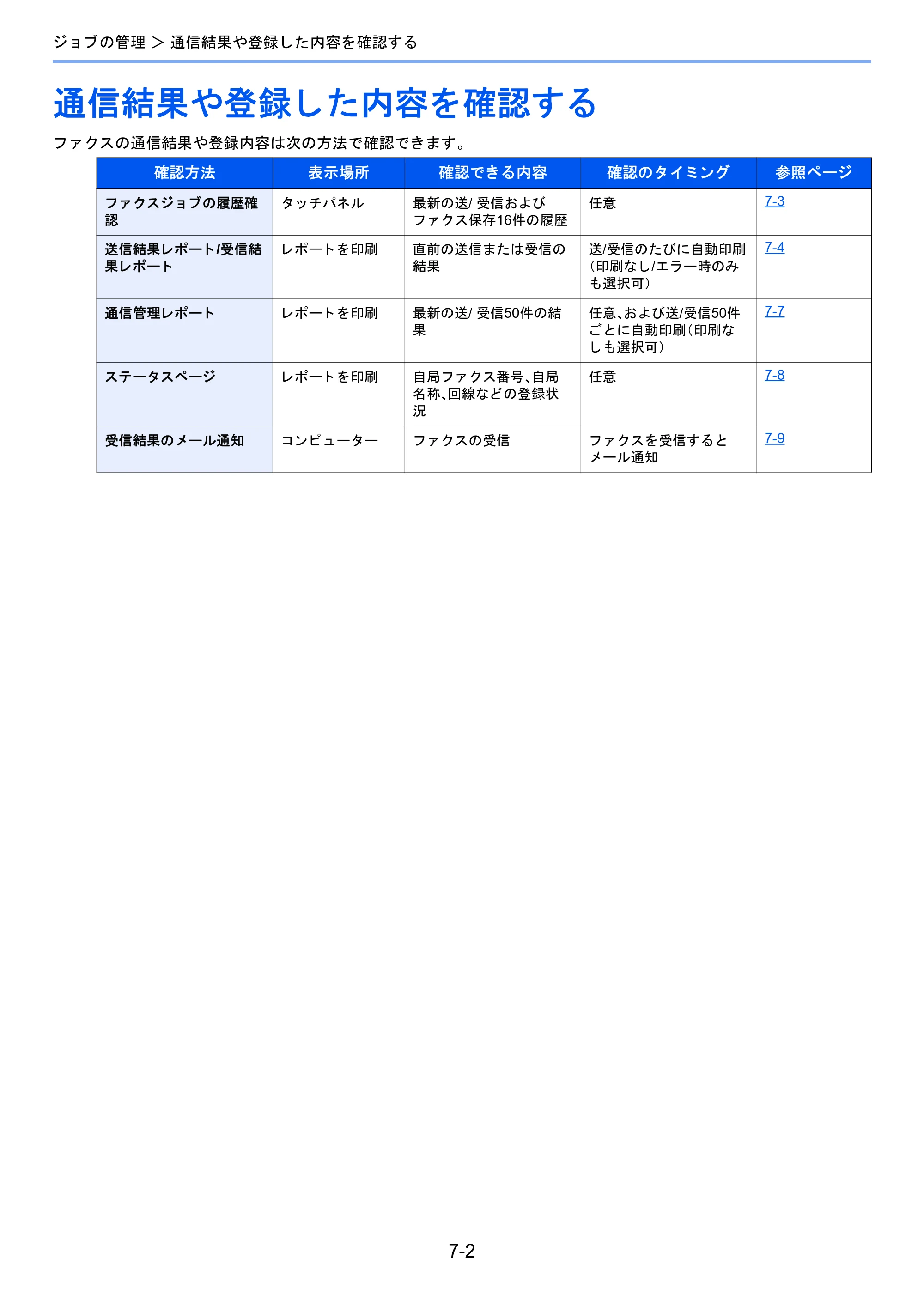 京セラ TASKalfa 2460ci/2460ci+ / TASKalfa 2470ci/2470ci+ / TASKalfa 2510i/2510i+ TASKalfa 2520i/2520i+/2510i/2510i+ FAXSystem13 使用説明書 — 通信結果や登録した内容を確認する — 原本ページ — 137ページ
