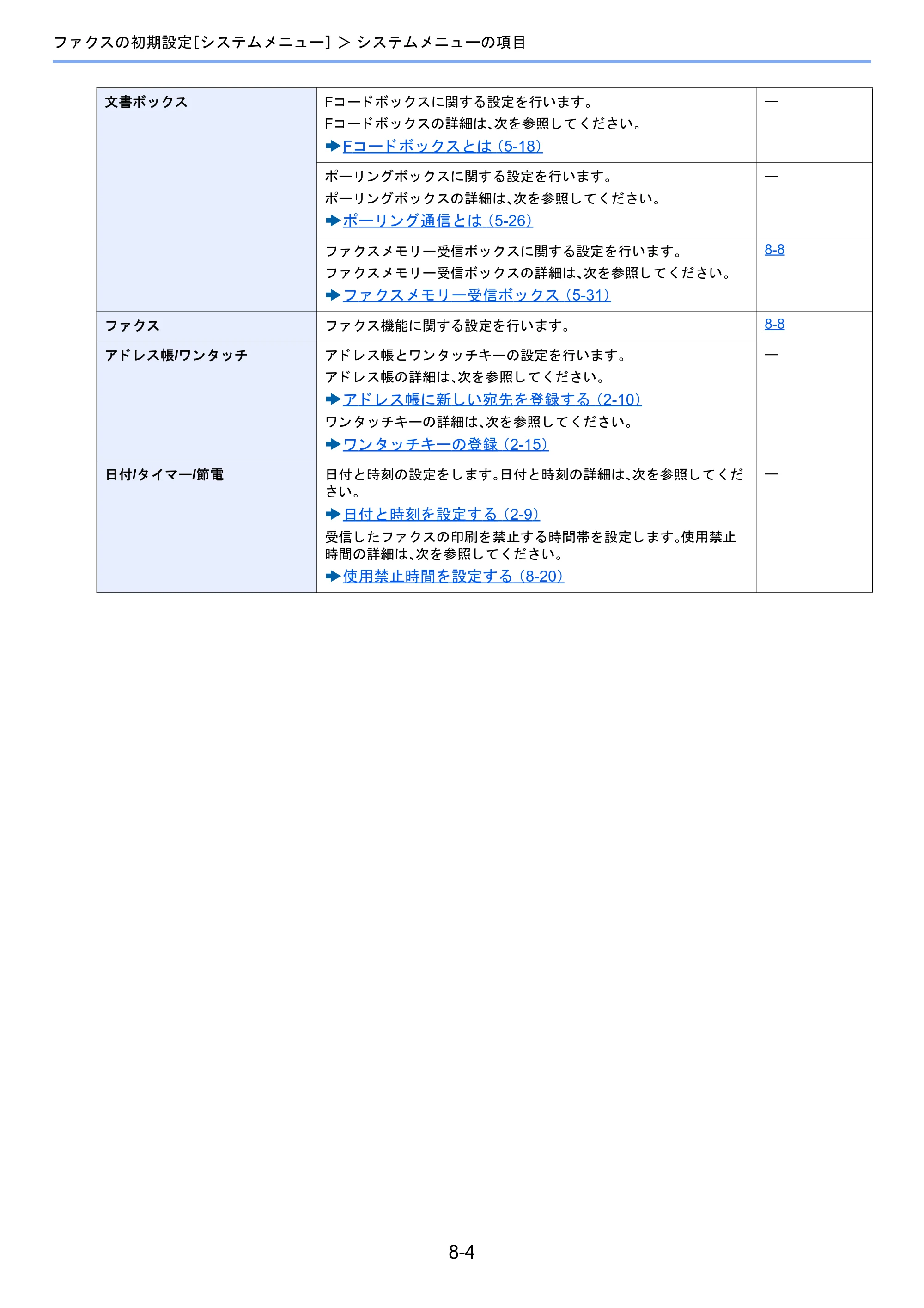 京セラ TASKalfa 2460ci/2460ci+ / TASKalfa 2470ci/2470ci+ / TASKalfa 2510i/2510i+ TASKalfa 2520i/2520i+/2510i/2510i+ FAXSystem13 使用説明書 — 原本ページ — 149ページ