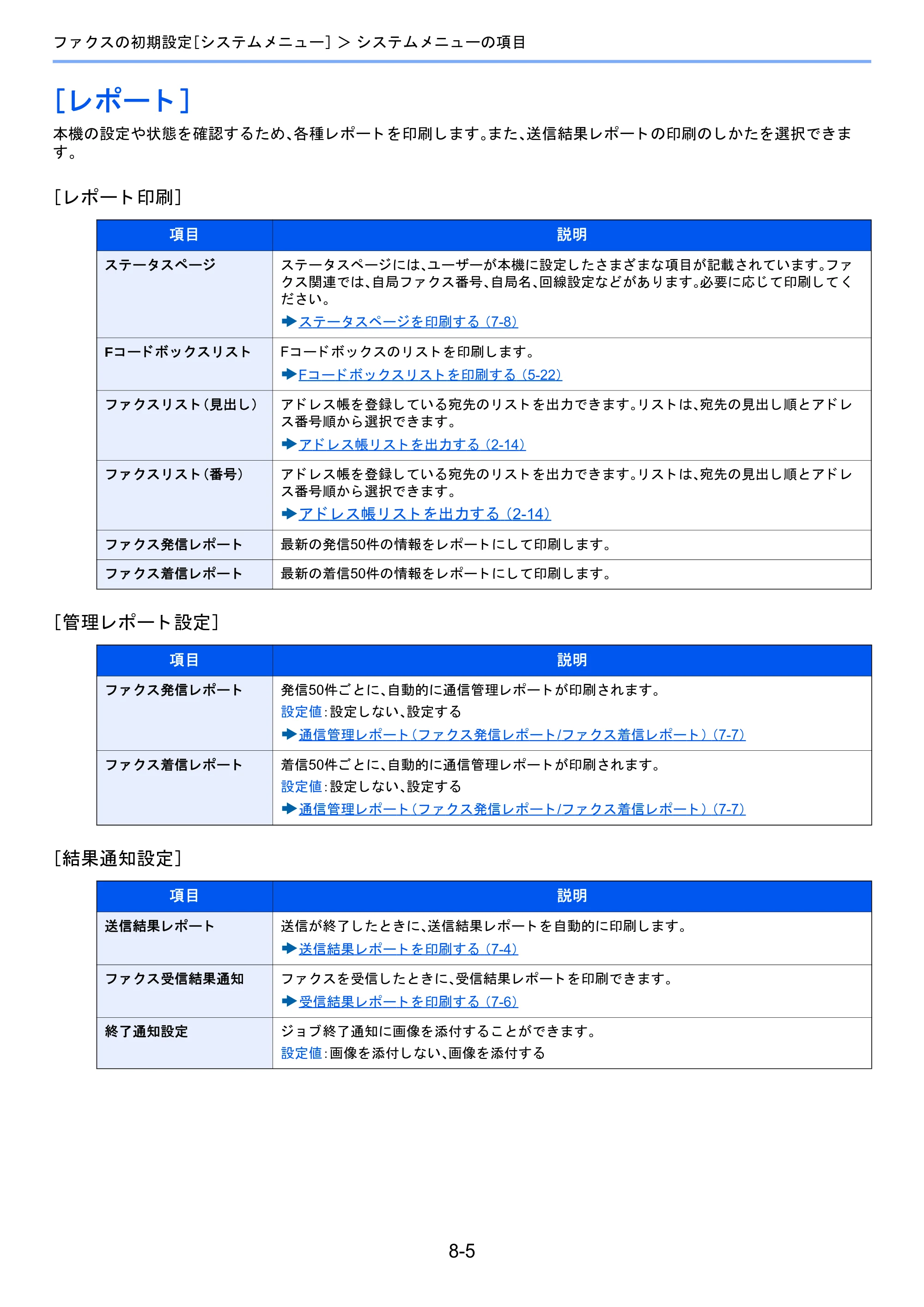 京セラ TASKalfa 2460ci/2460ci+ / TASKalfa 2470ci/2470ci+ / TASKalfa 2510i/2510i+ TASKalfa 2520i/2520i+/2510i/2510i+ FAXSystem13 使用説明書 — ［レポート］ — 原本ページ — 150ページ