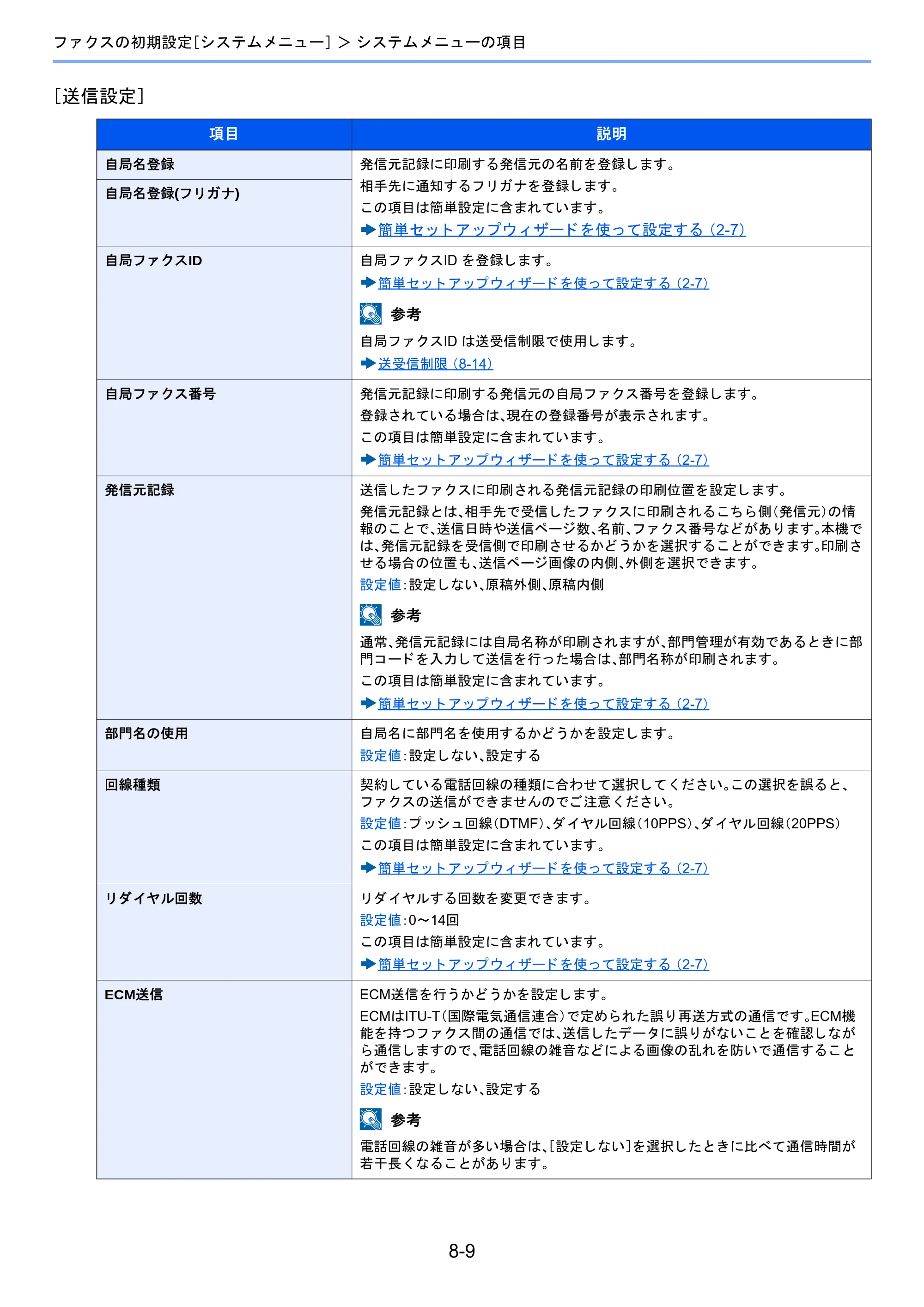 京セラ TASKalfa 2460ci/2460ci+ / TASKalfa 2470ci/2470ci+ / TASKalfa 2510i/2510i+ TASKalfa 2520i/2520i+/2510i/2510i+ FAXSystem13 使用説明書 — 原本ページ — 154ページ