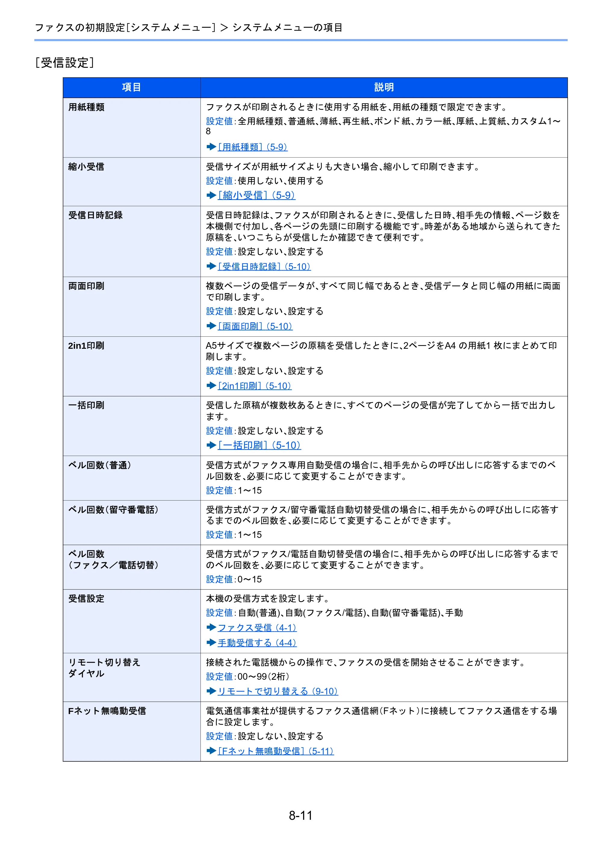 京セラ TASKalfa 2460ci/2460ci+ / TASKalfa 2470ci/2470ci+ / TASKalfa 2510i/2510i+ TASKalfa 2520i/2520i+/2510i/2510i+ FAXSystem13 使用説明書 — 原本ページ — 156ページ