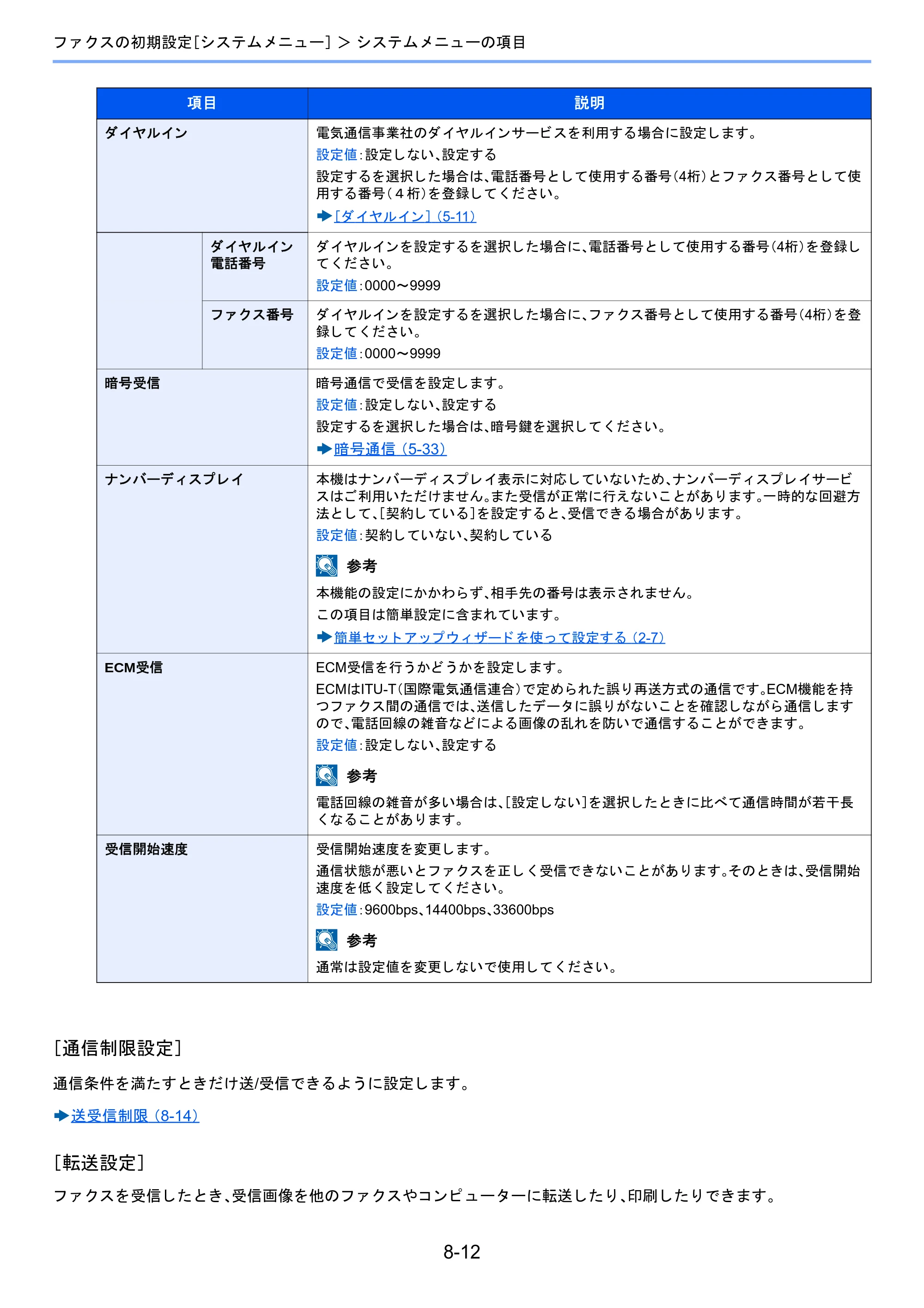 京セラ TASKalfa 2460ci/2460ci+ / TASKalfa 2470ci/2470ci+ / TASKalfa 2510i/2510i+ TASKalfa 2520i/2520i+/2510i/2510i+ FAXSystem13 使用説明書 — 原本ページ — 157ページ