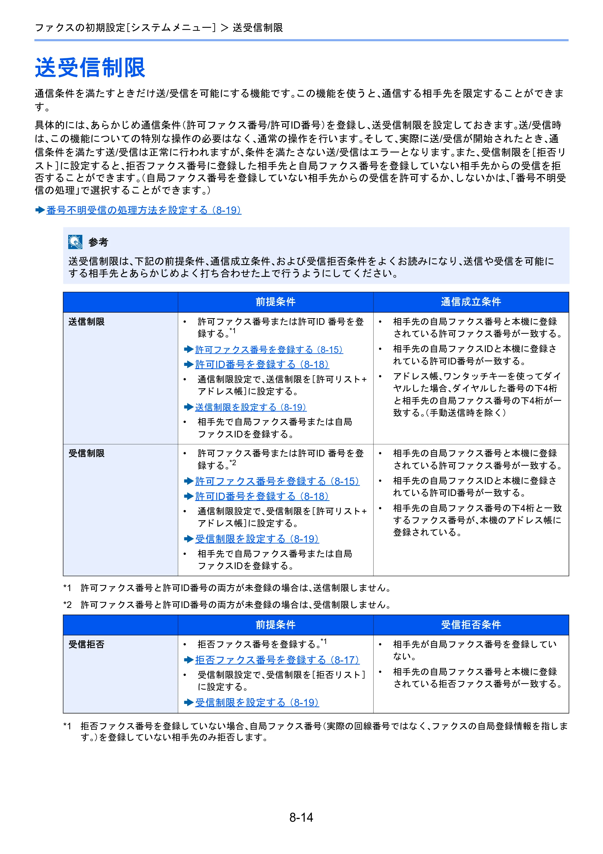 京セラ TASKalfa 2460ci/2460ci+ / TASKalfa 2470ci/2470ci+ / TASKalfa 2510i/2510i+ TASKalfa 2520i/2520i+/2510i/2510i+ FAXSystem13 使用説明書 — 送受信制限 — 原本ページ — 159ページ