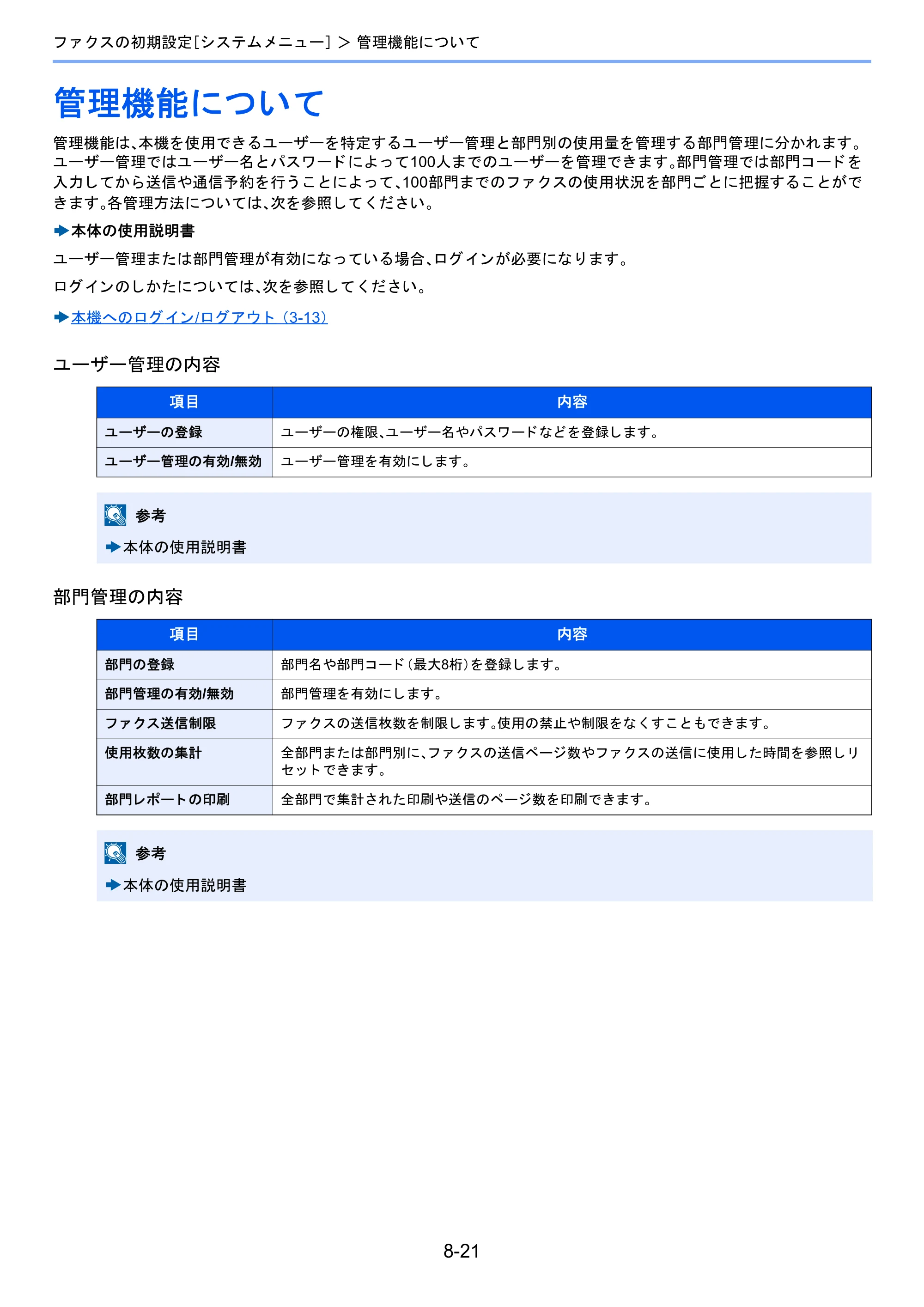 京セラ TASKalfa 2460ci/2460ci+ / TASKalfa 2470ci/2470ci+ / TASKalfa 2510i/2510i+ TASKalfa 2520i/2520i+/2510i/2510i+ FAXSystem13 使用説明書 — 管理機能について — 原本ページ — 166ページ