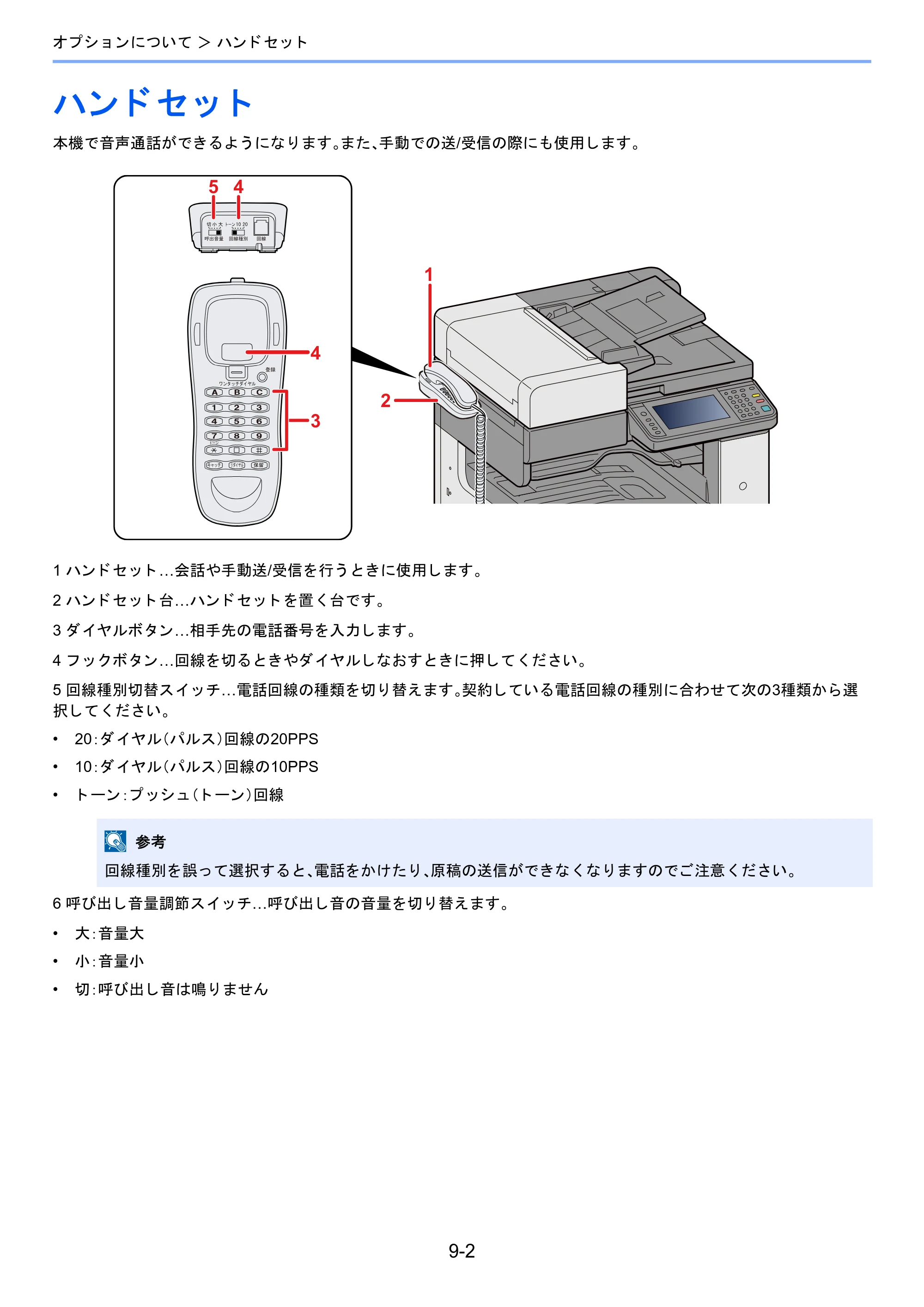 京セラ TASKalfa 2460ci/2460ci+ / TASKalfa 2470ci/2470ci+ / TASKalfa 2510i/2510i+ TASKalfa 2520i/2520i+/2510i/2510i+ FAXSystem13 使用説明書 — ハンドセット — 原本ページ — 169ページ