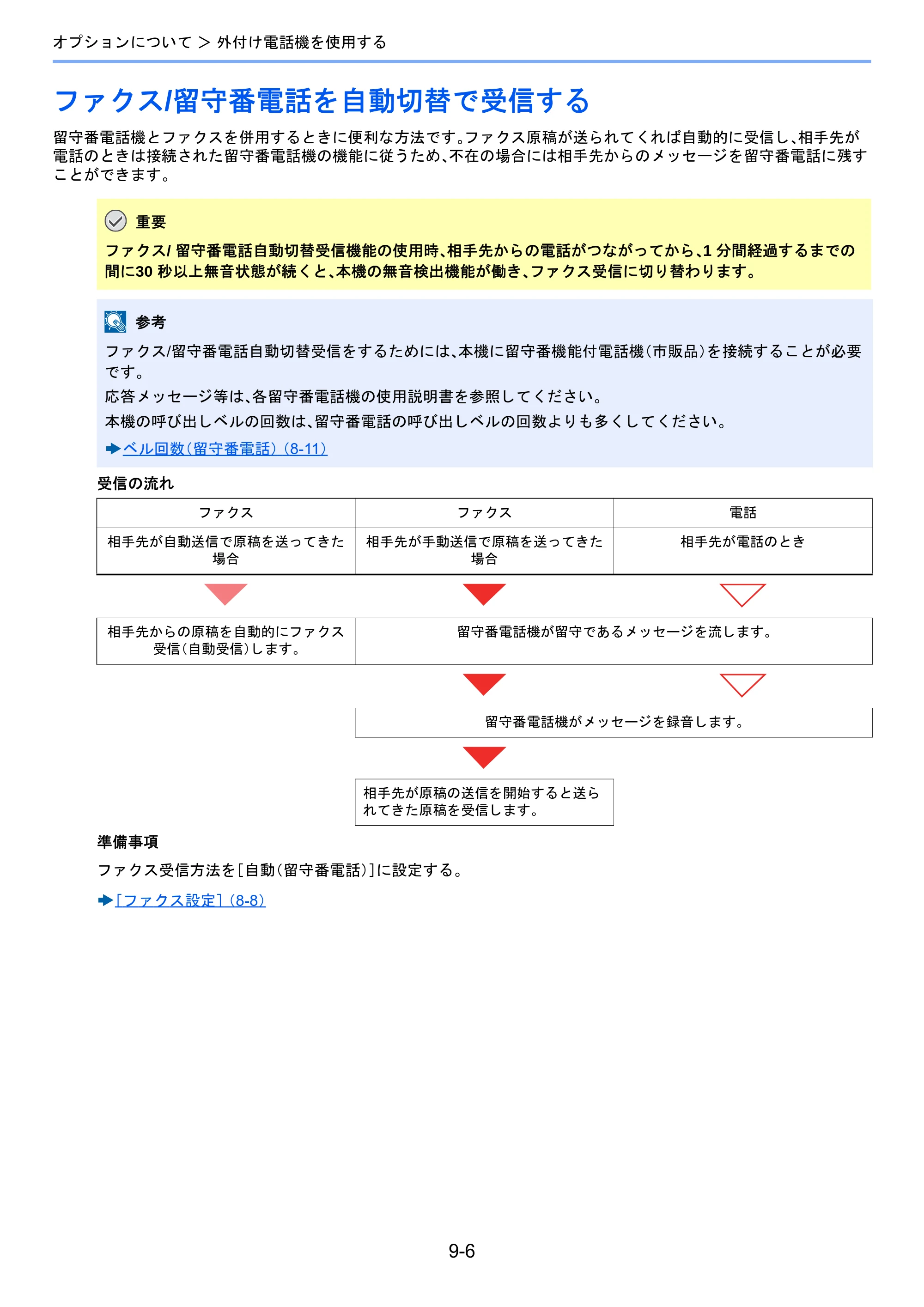京セラ TASKalfa 2460ci/2460ci+ / TASKalfa 2470ci/2470ci+ / TASKalfa 2510i/2510i+ TASKalfa 2520i/2520i+/2510i/2510i+ FAXSystem13 使用説明書 — ファクス/留守番電話を自動切替で受信する — 原本ページ — 173ページ