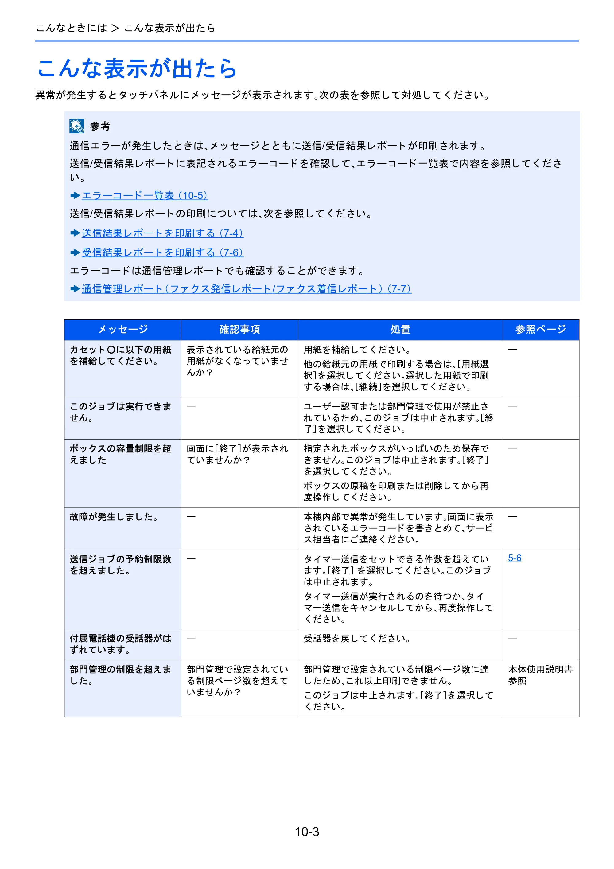 京セラ TASKalfa 2460ci/2460ci+ / TASKalfa 2470ci/2470ci+ / TASKalfa 2510i/2510i+ TASKalfa 2520i/2520i+/2510i/2510i+ FAXSystem13 使用説明書 — こんな表示が出たら — 原本ページ — 180ページ