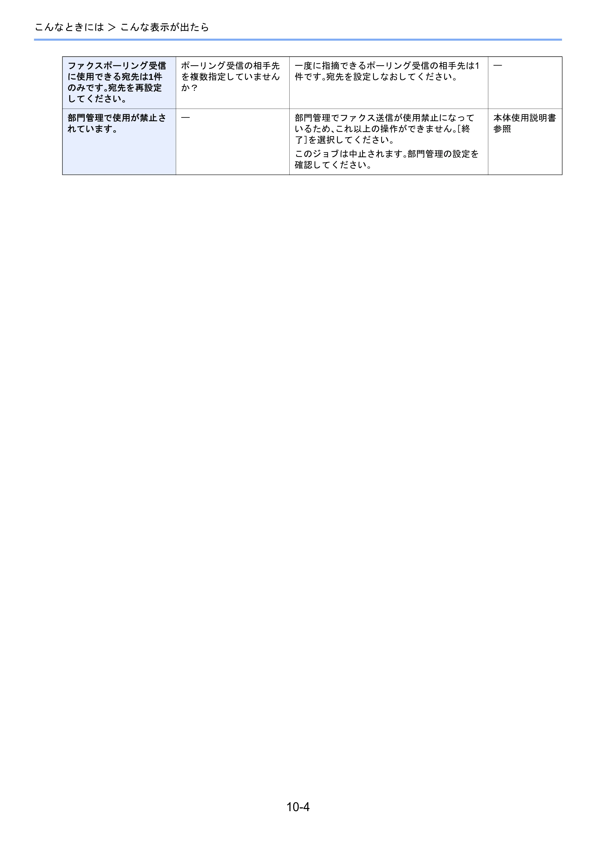 京セラ TASKalfa 2460ci/2460ci+ / TASKalfa 2470ci/2470ci+ / TASKalfa 2510i/2510i+ TASKalfa 2520i/2520i+/2510i/2510i+ FAXSystem13 使用説明書 — 原本ページ — 181ページ