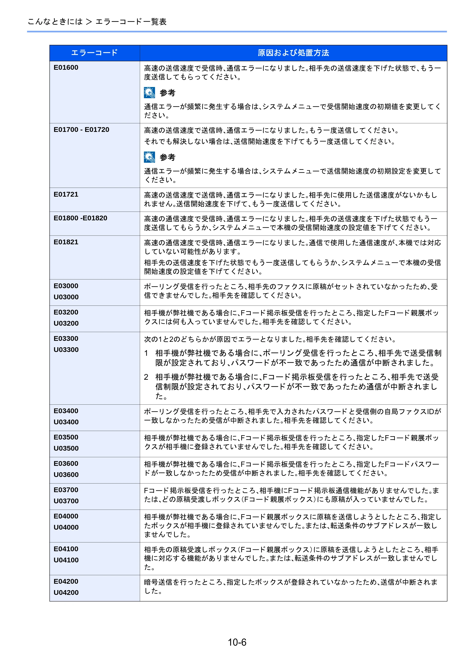 京セラ TASKalfa 2460ci/2460ci+ / TASKalfa 2470ci/2470ci+ / TASKalfa 2510i/2510i+ TASKalfa 2520i/2520i+/2510i/2510i+ FAXSystem13 使用説明書 — 原本ページ — 183ページ