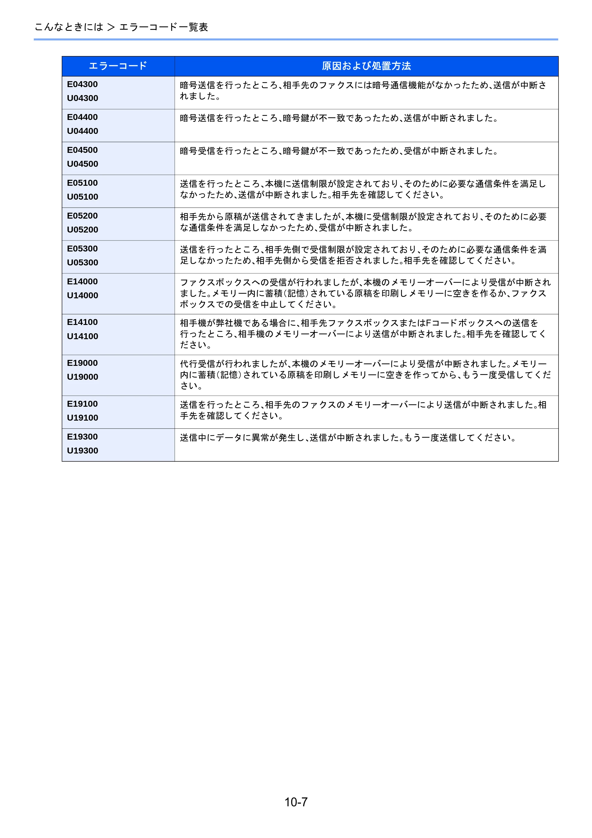 京セラ TASKalfa 2460ci/2460ci+ / TASKalfa 2470ci/2470ci+ / TASKalfa 2510i/2510i+ TASKalfa 2520i/2520i+/2510i/2510i+ FAXSystem13 使用説明書 — 原本ページ — 184ページ