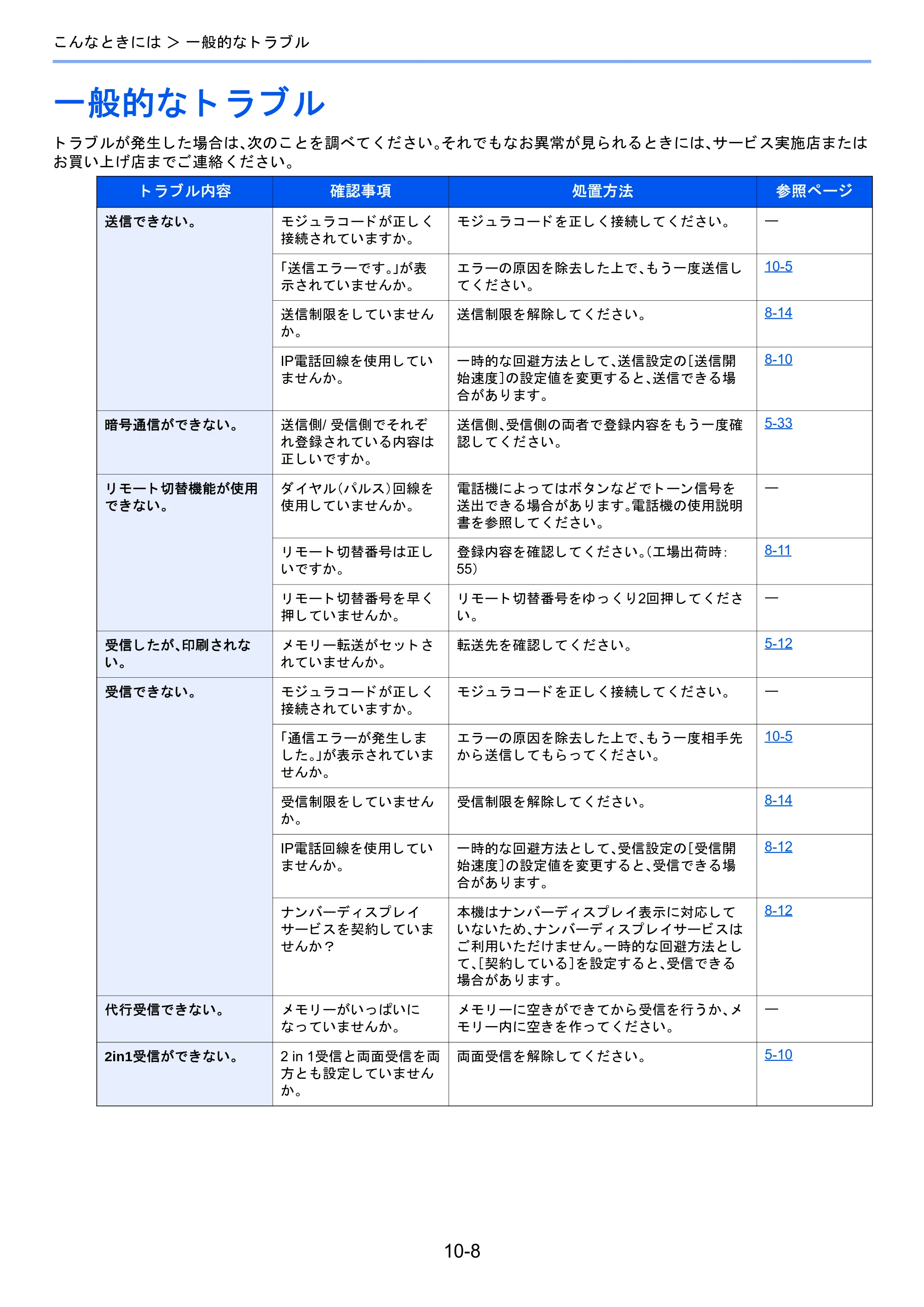 京セラ TASKalfa 2460ci/2460ci+ / TASKalfa 2470ci/2470ci+ / TASKalfa 2510i/2510i+ TASKalfa 2520i/2520i+/2510i/2510i+ FAXSystem13 使用説明書 — 一般的なトラブル — 原本ページ — 185ページ