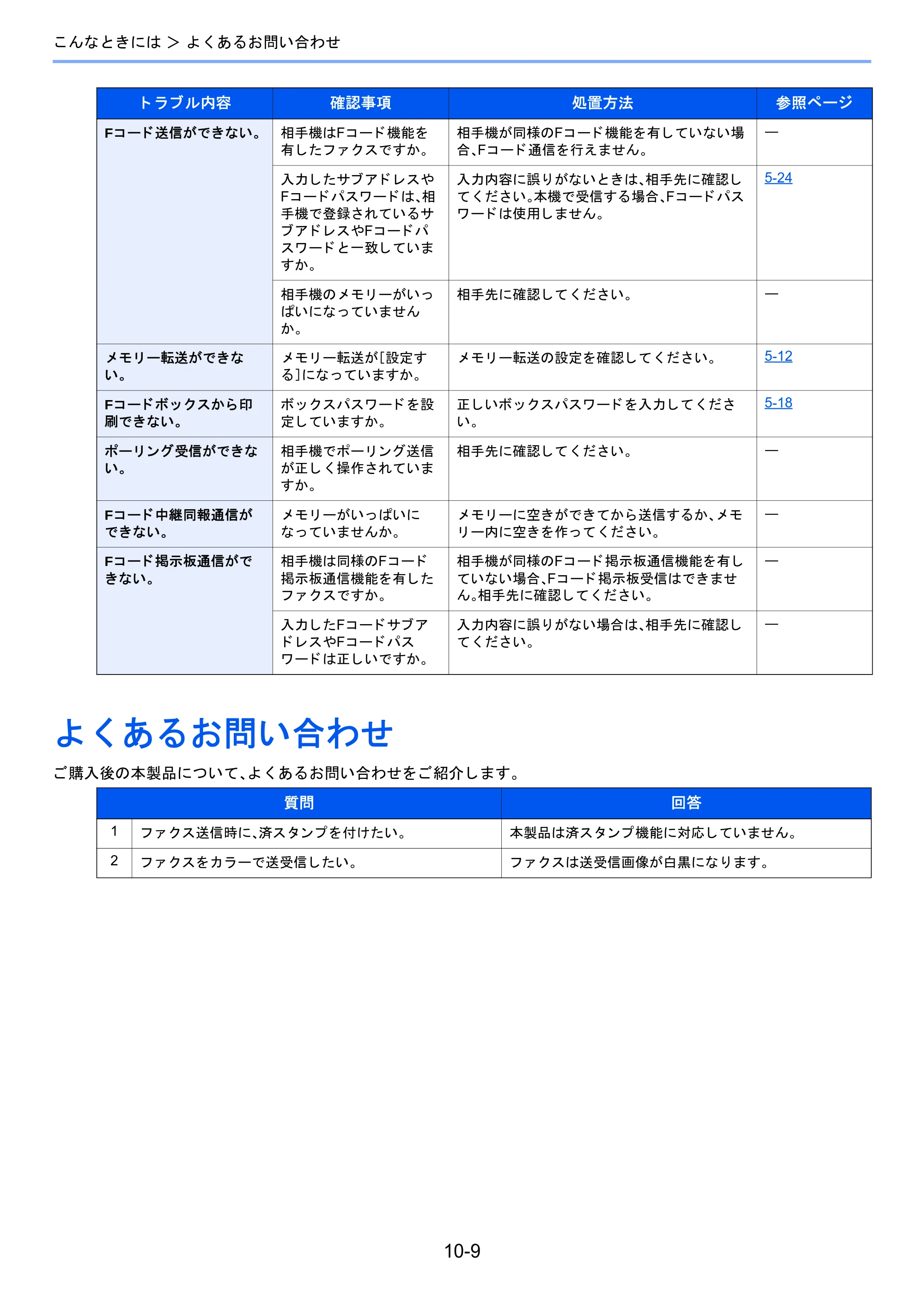 京セラ TASKalfa 2460ci/2460ci+ / TASKalfa 2470ci/2470ci+ / TASKalfa 2510i/2510i+ TASKalfa 2520i/2520i+/2510i/2510i+ FAXSystem13 使用説明書 — よくあるお問い合わせ — 原本ページ — 186ページ